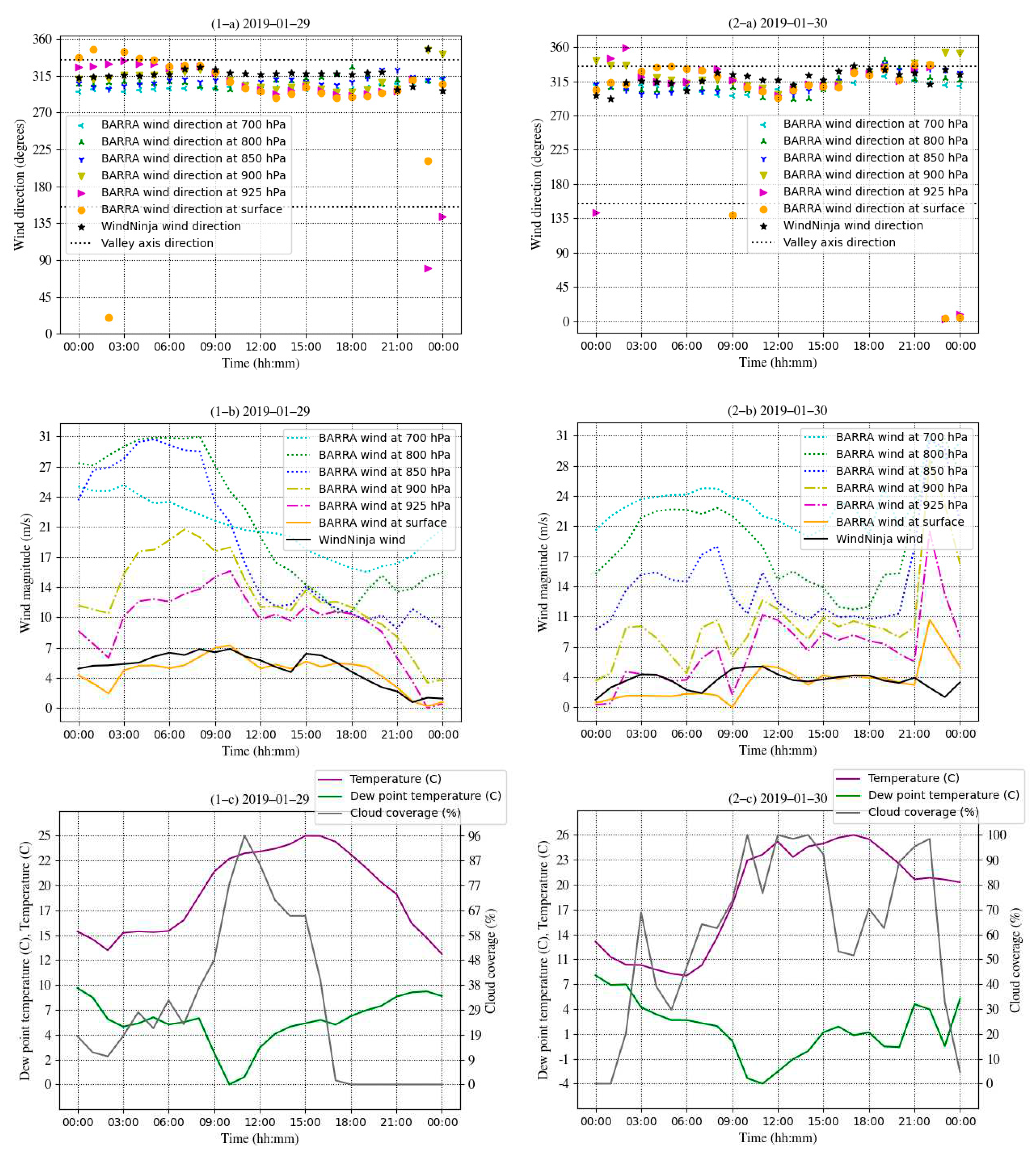 Preprints 80036 g005