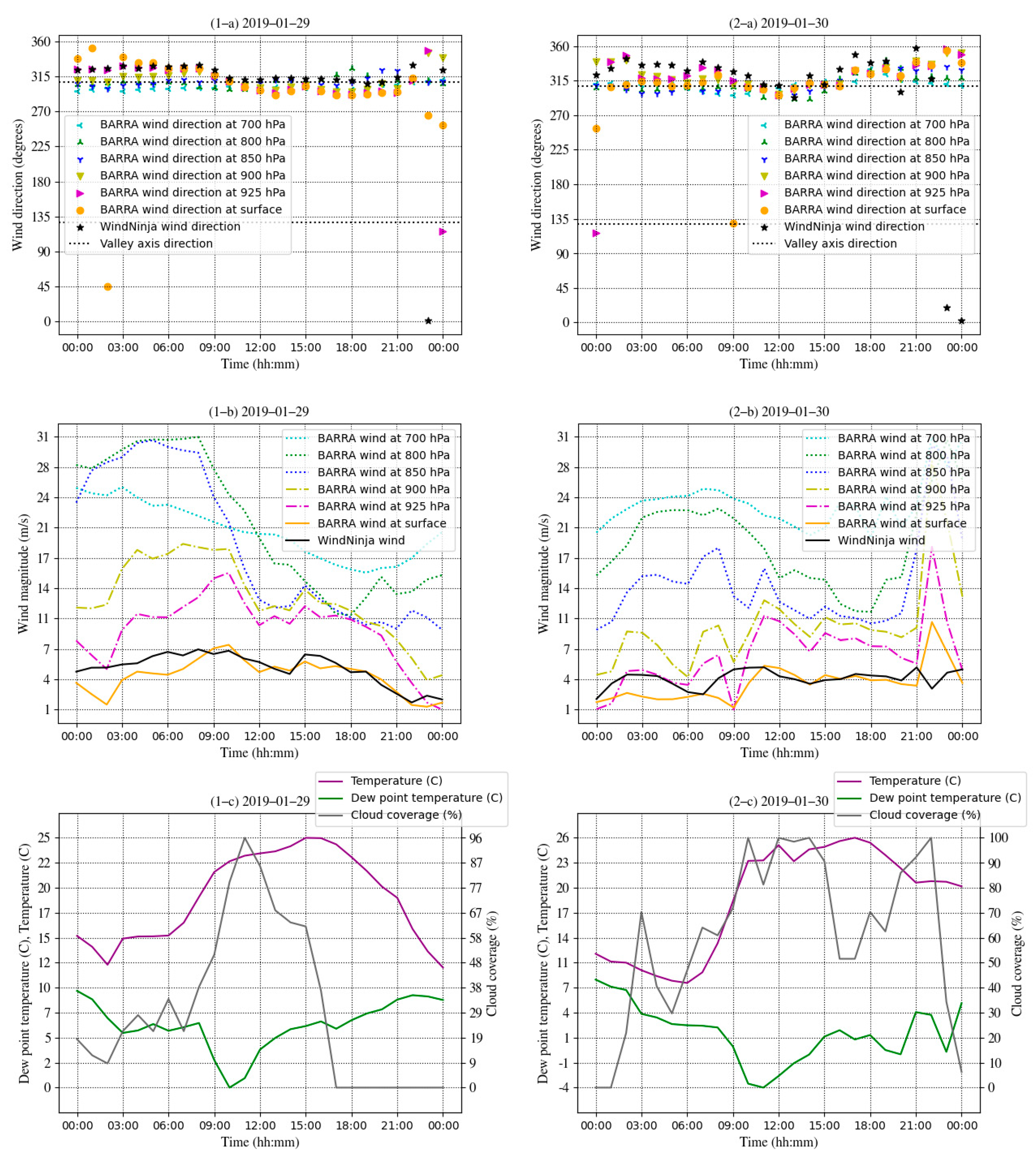 Preprints 80036 g006