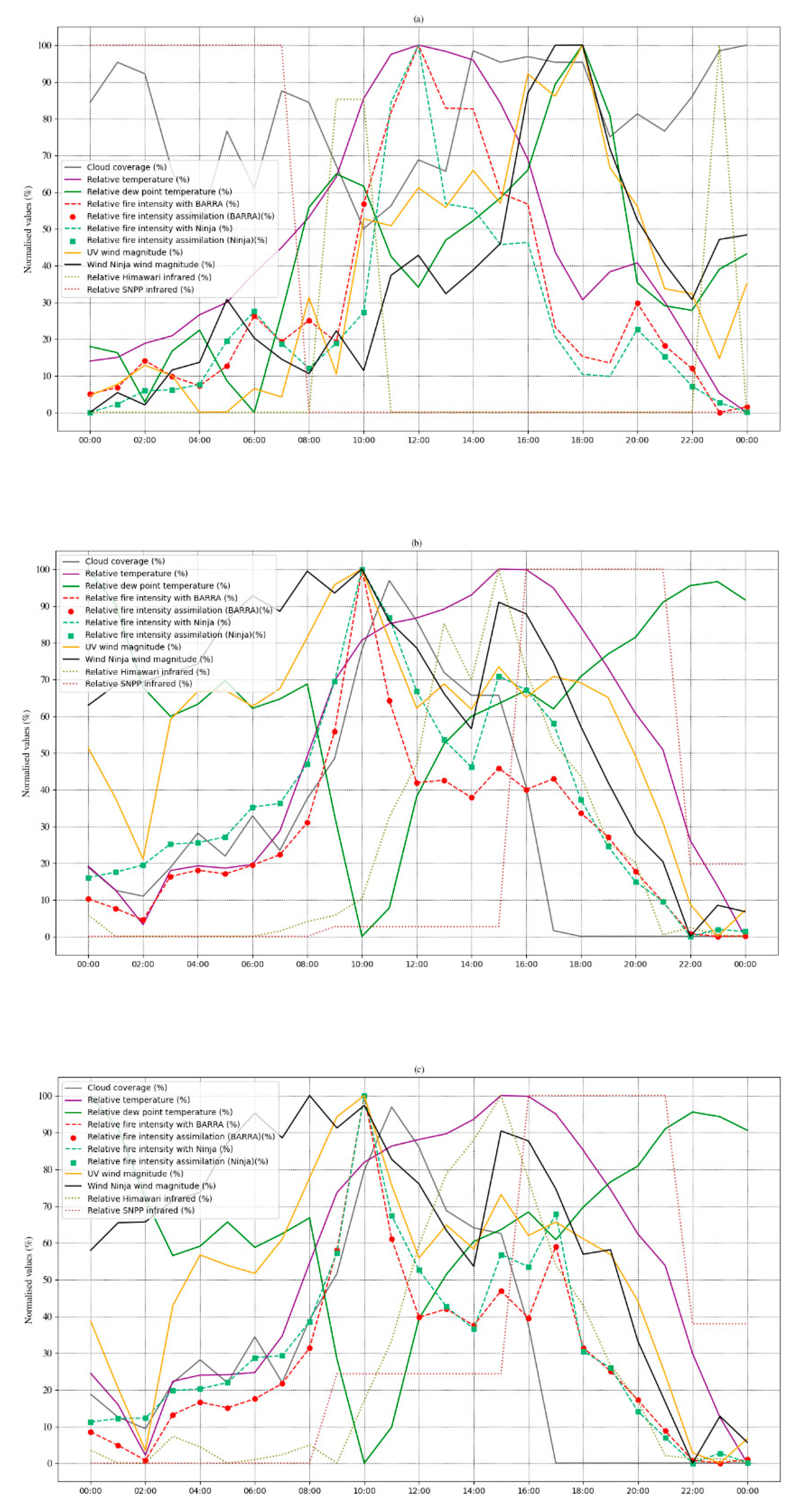 Preprints 80036 g007