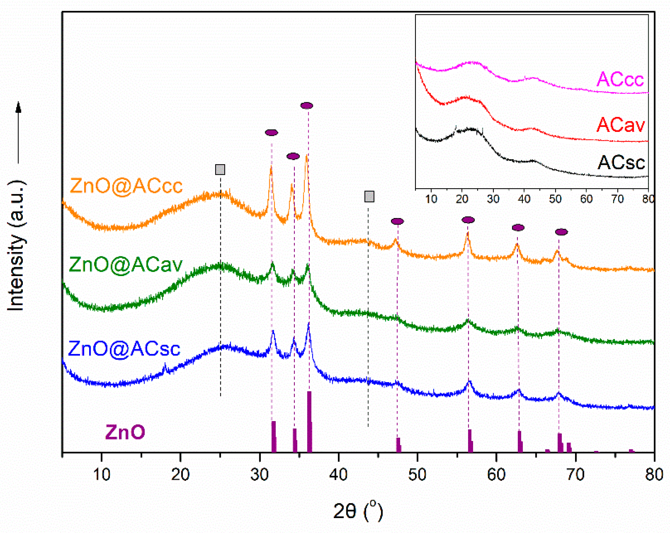 Preprints 87017 g002