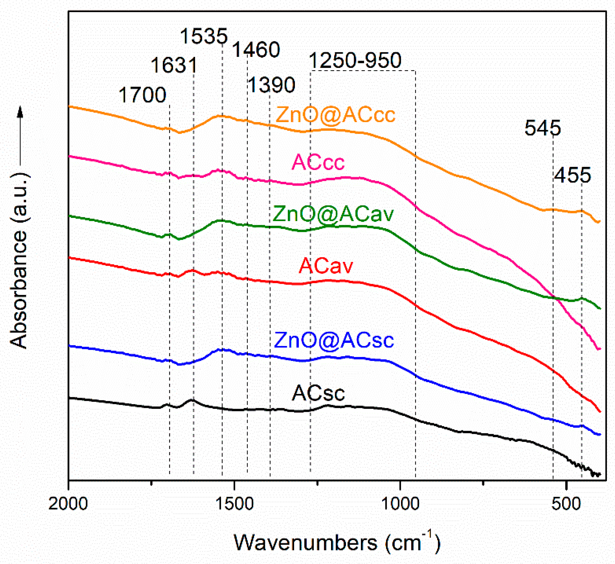 Preprints 87017 g003