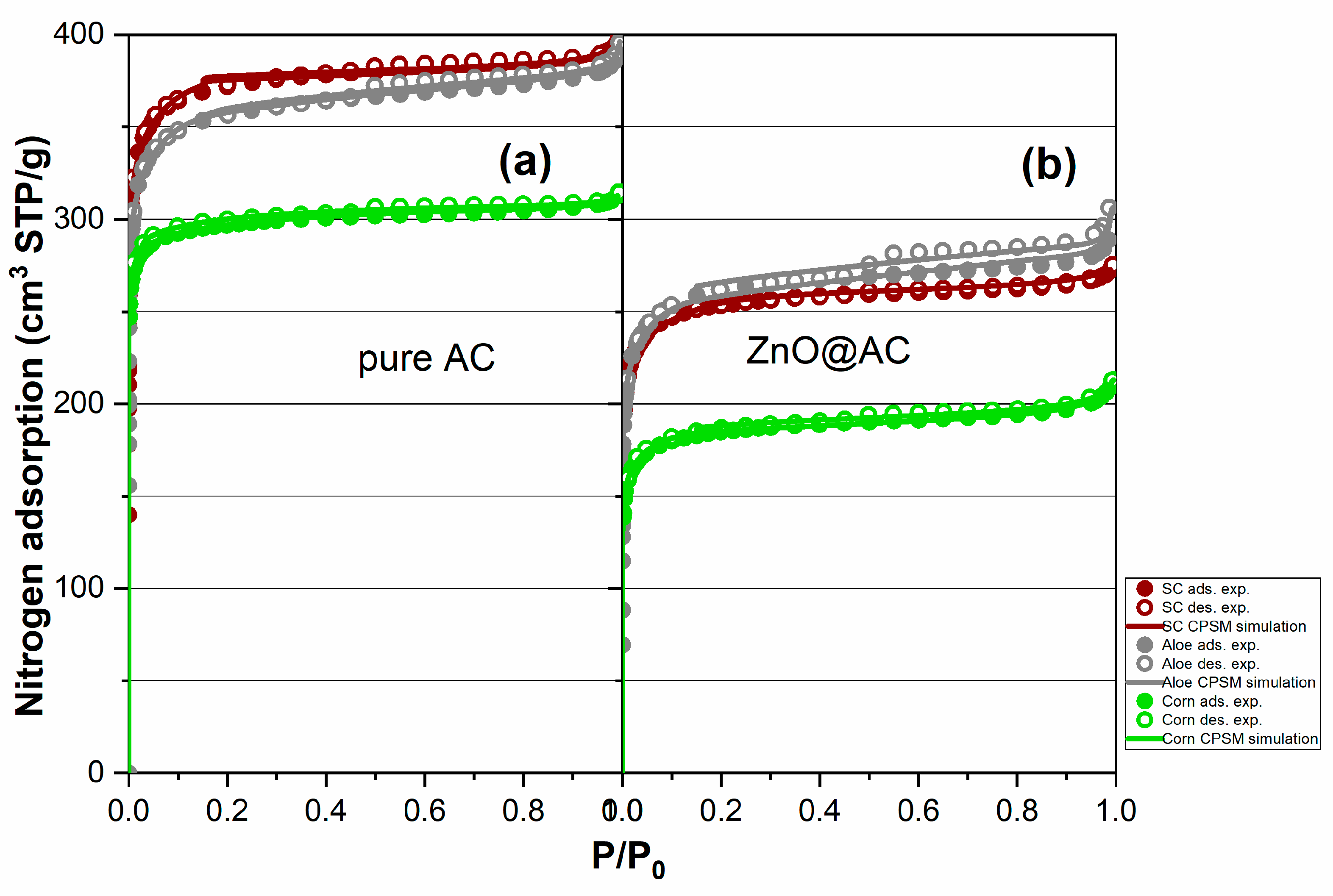 Preprints 87017 g005