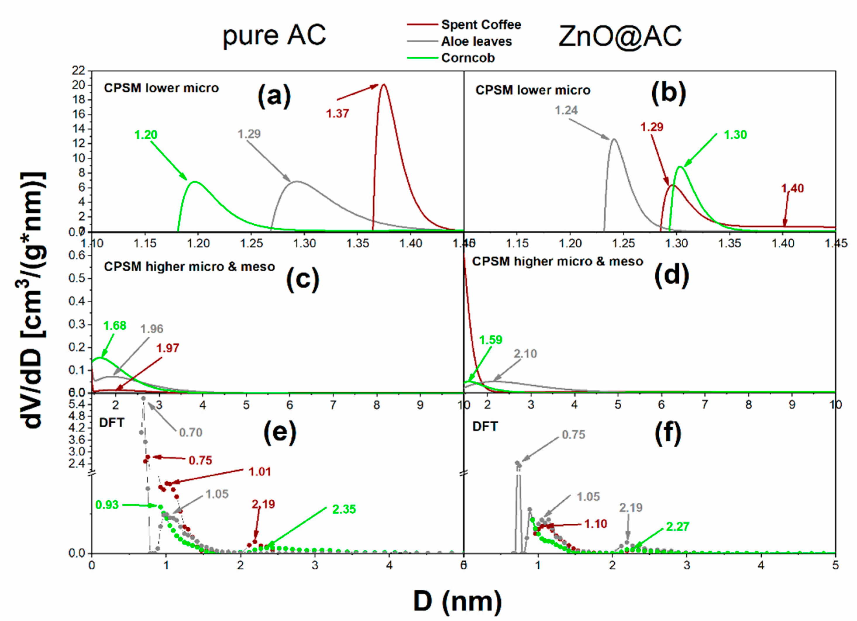 Preprints 87017 g006