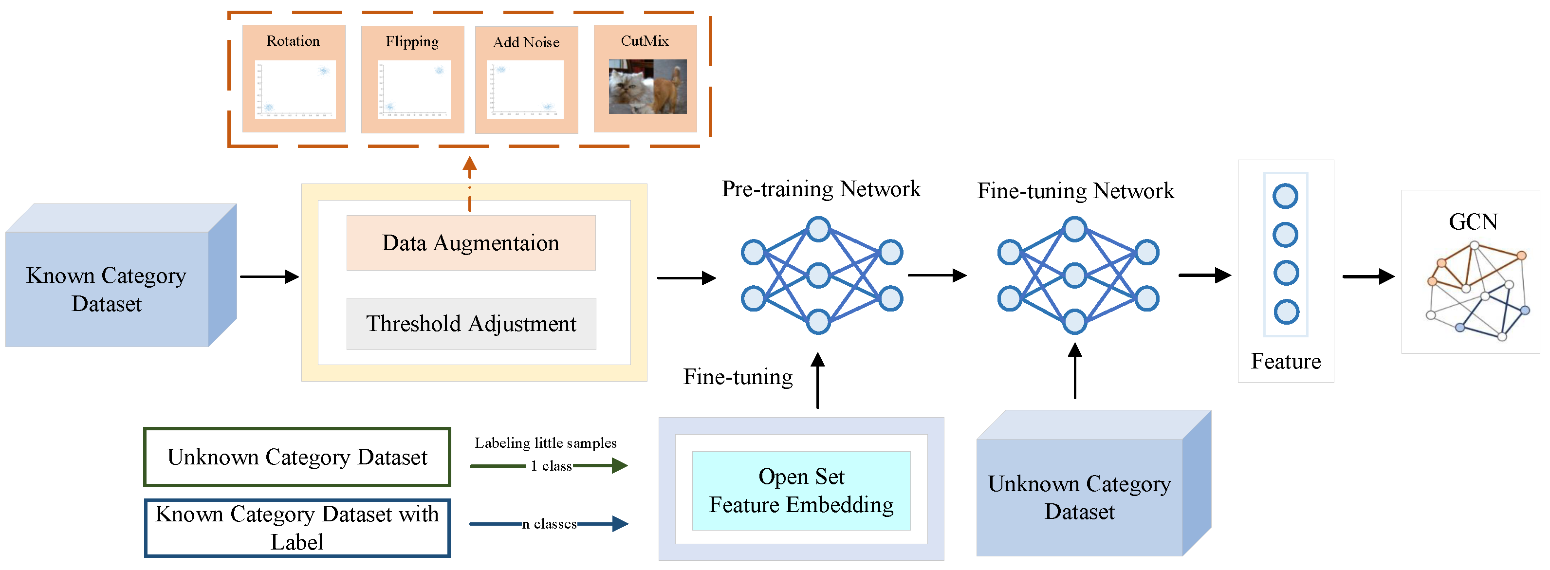 Preprints 119412 g001