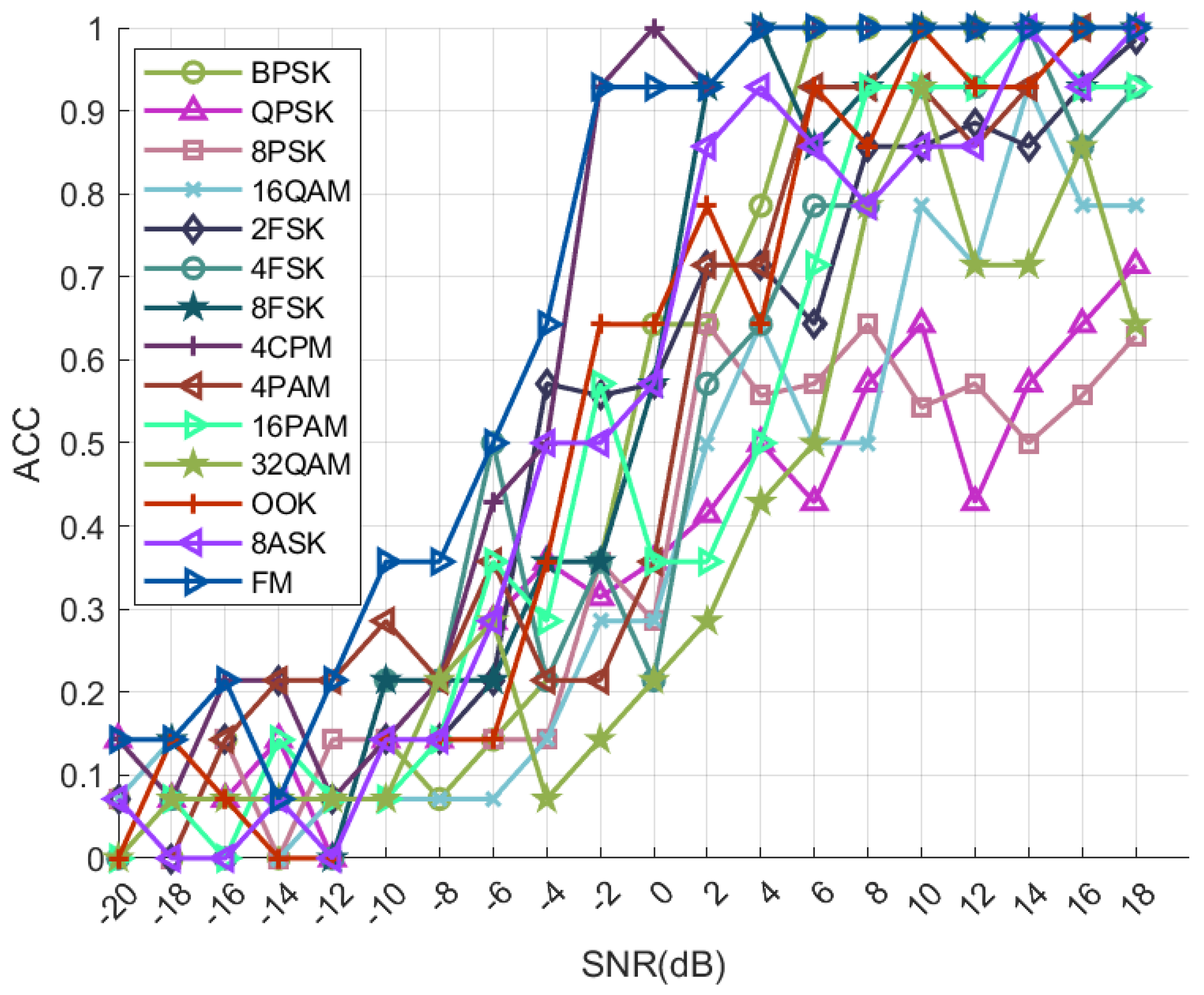 Preprints 119412 g002