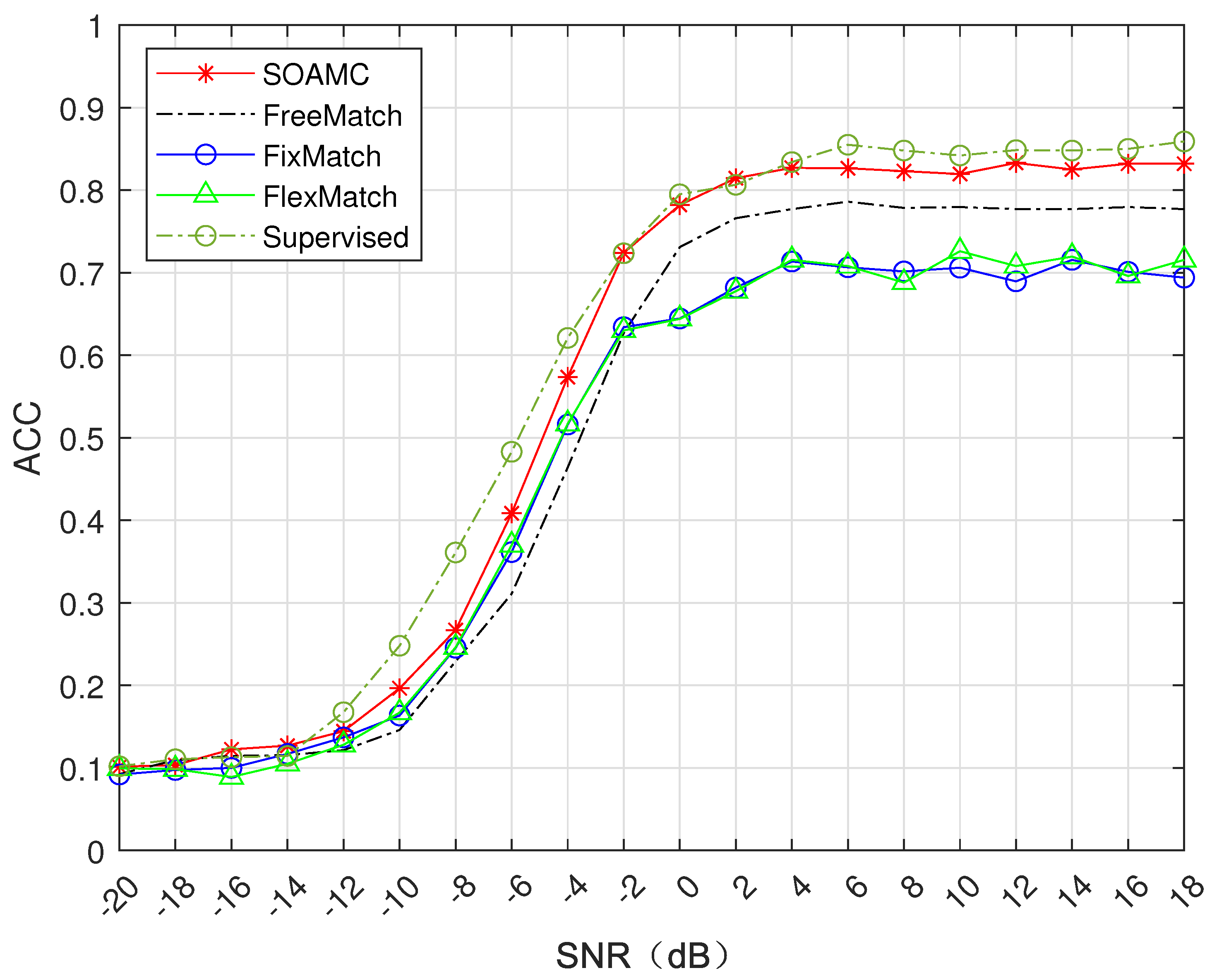 Preprints 119412 g003