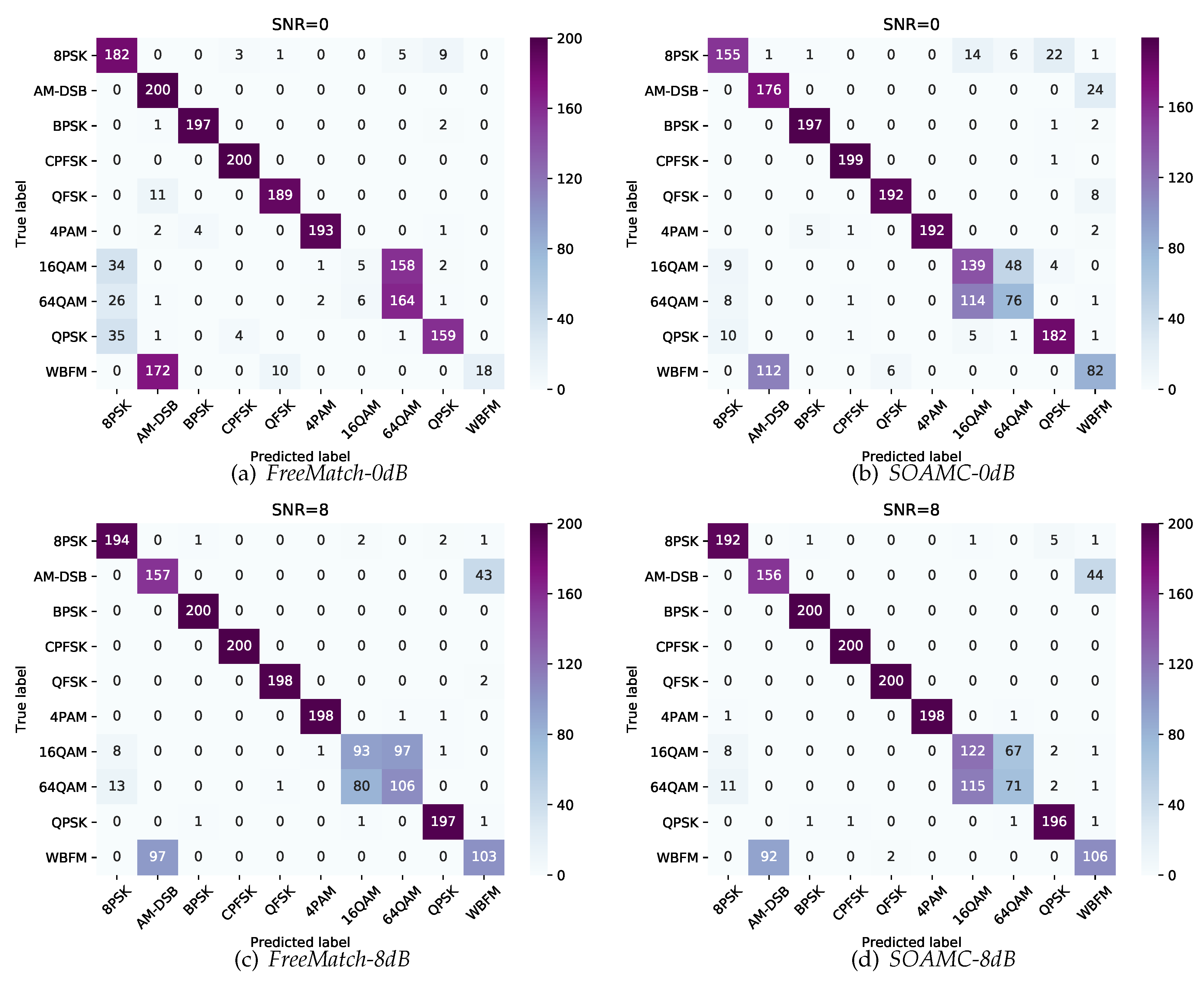 Preprints 119412 g005