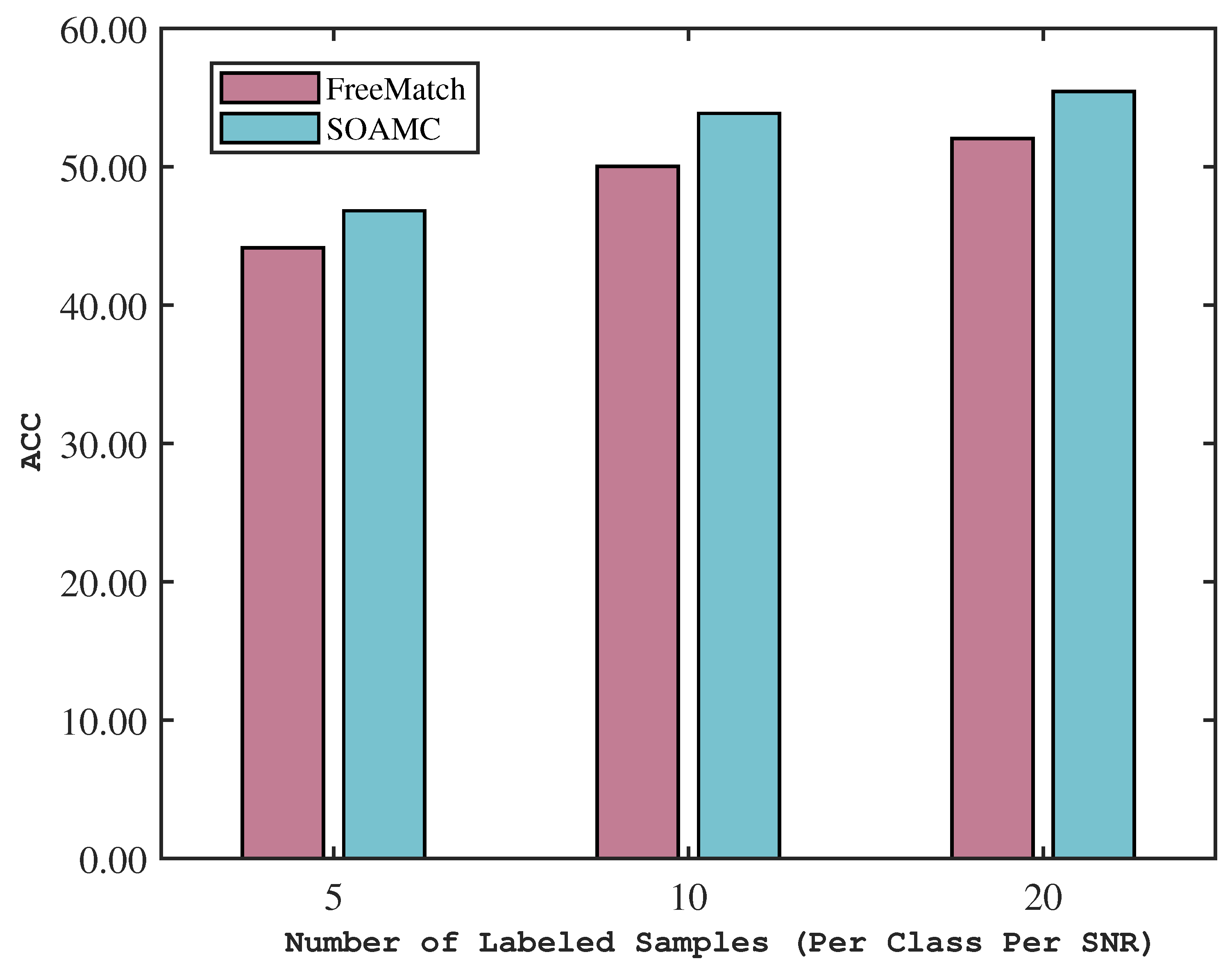 Preprints 119412 g006