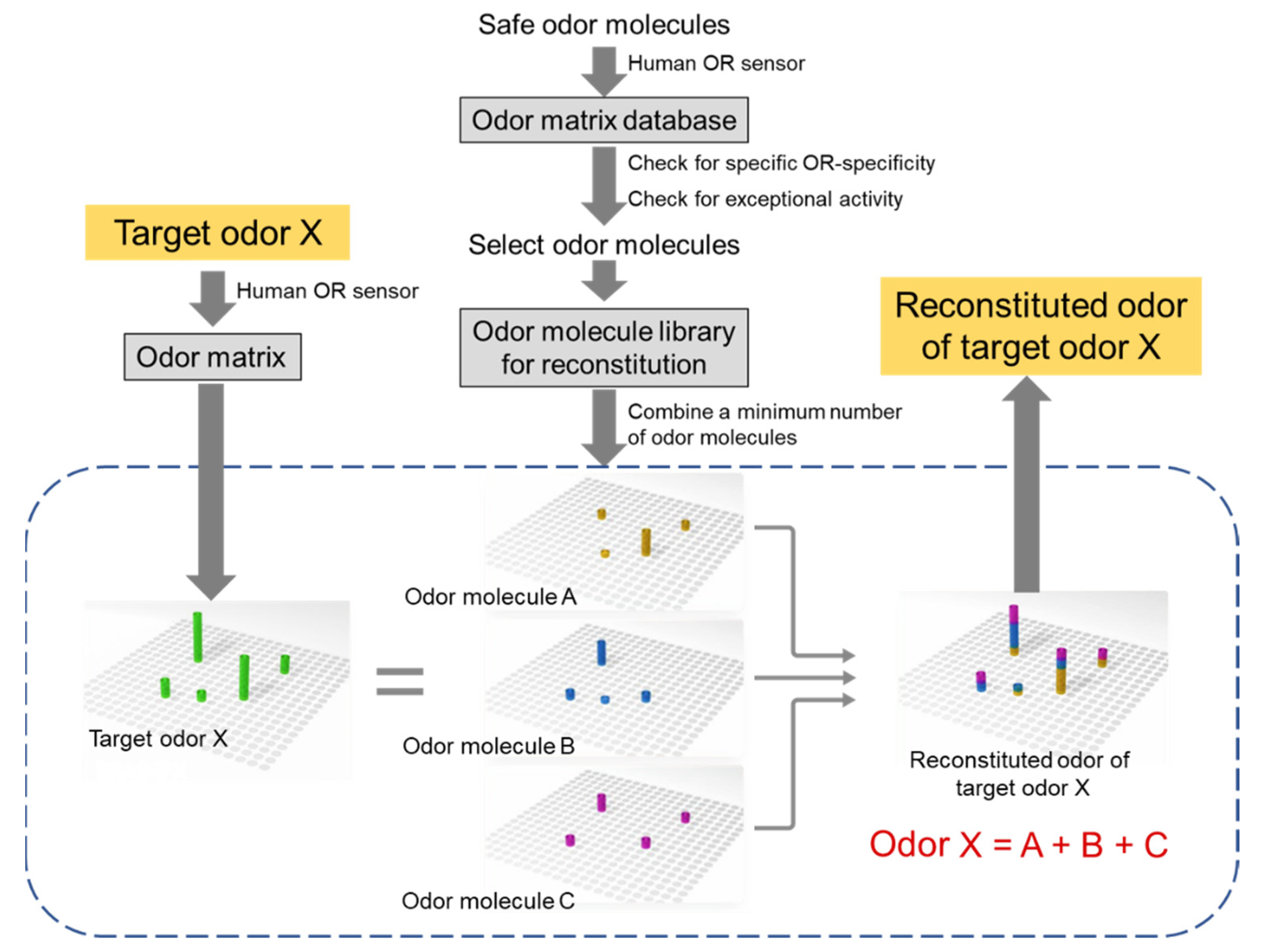 Preprints 74583 g006