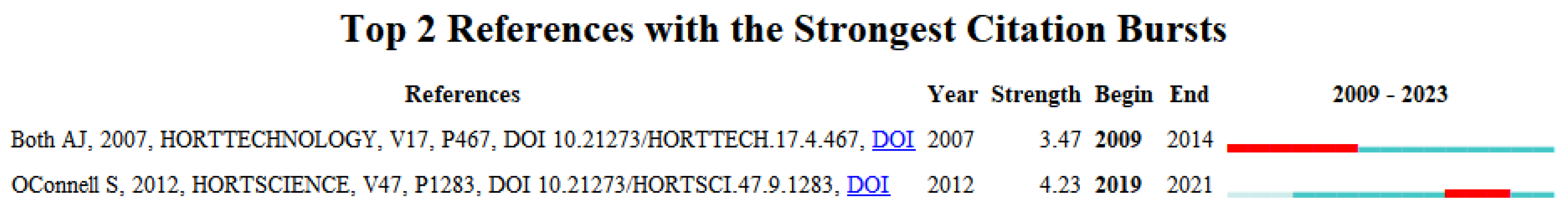 Preprints 70572 g005