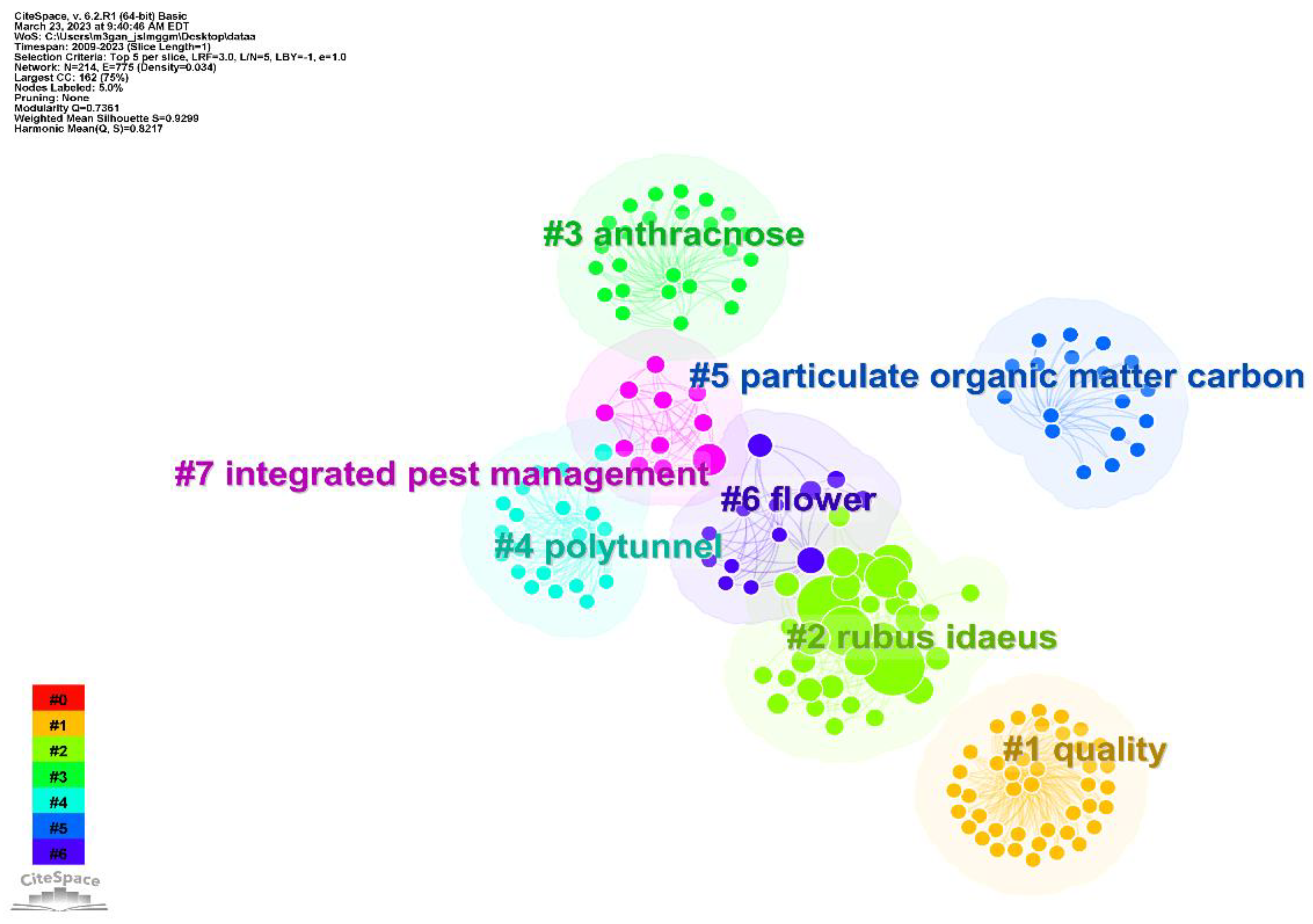 Preprints 70572 g006