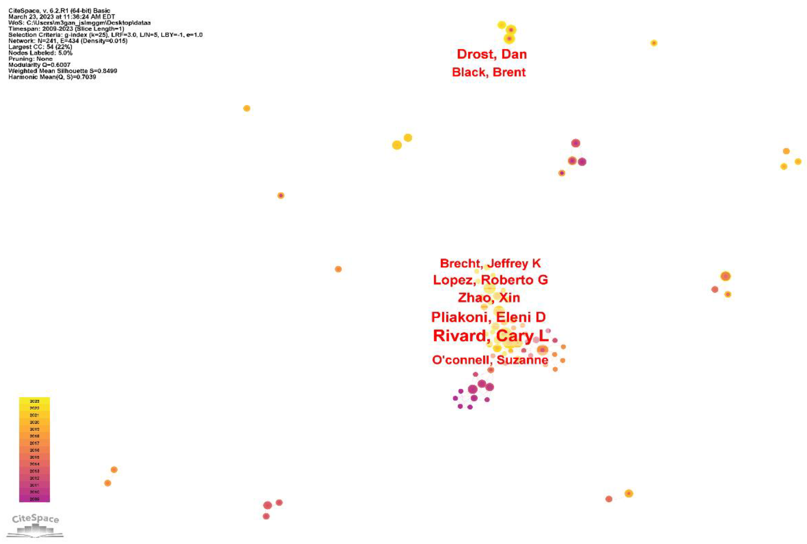 Preprints 70572 g007