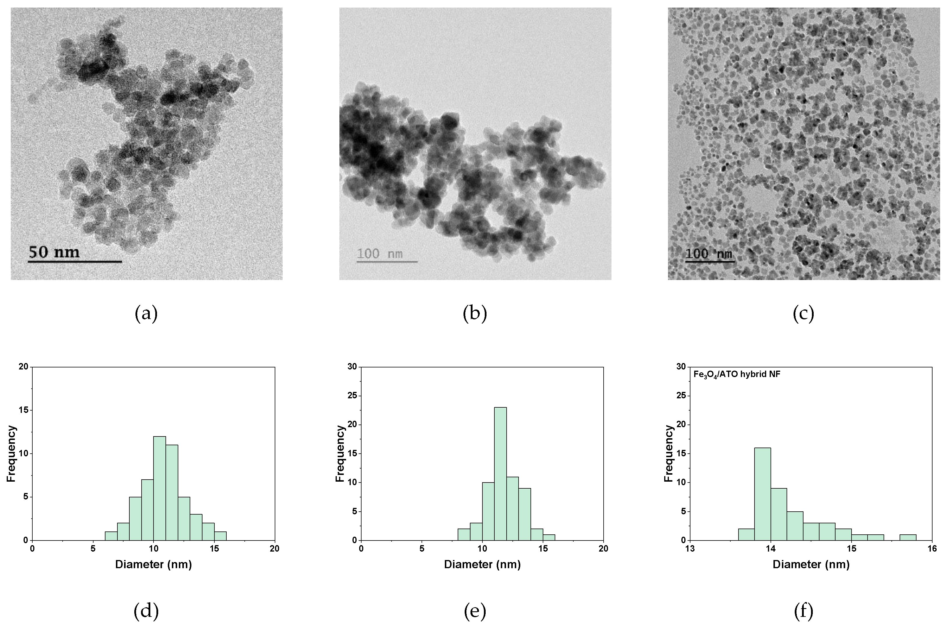 Preprints 118569 g002