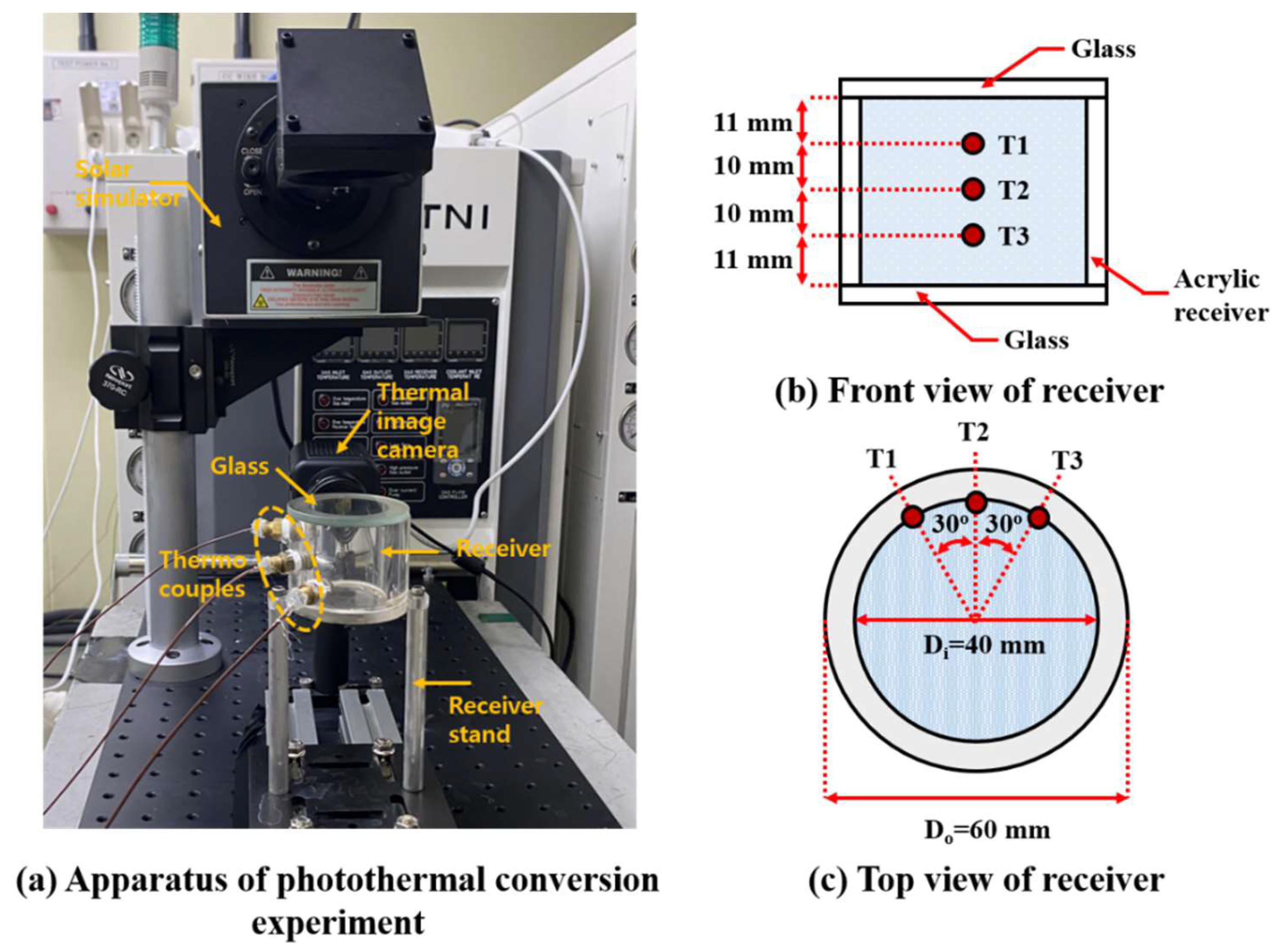 Preprints 118569 g003