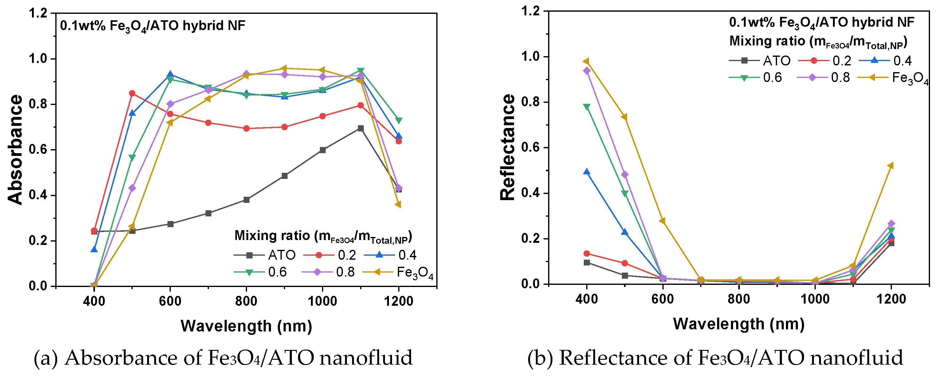 Preprints 118569 g004