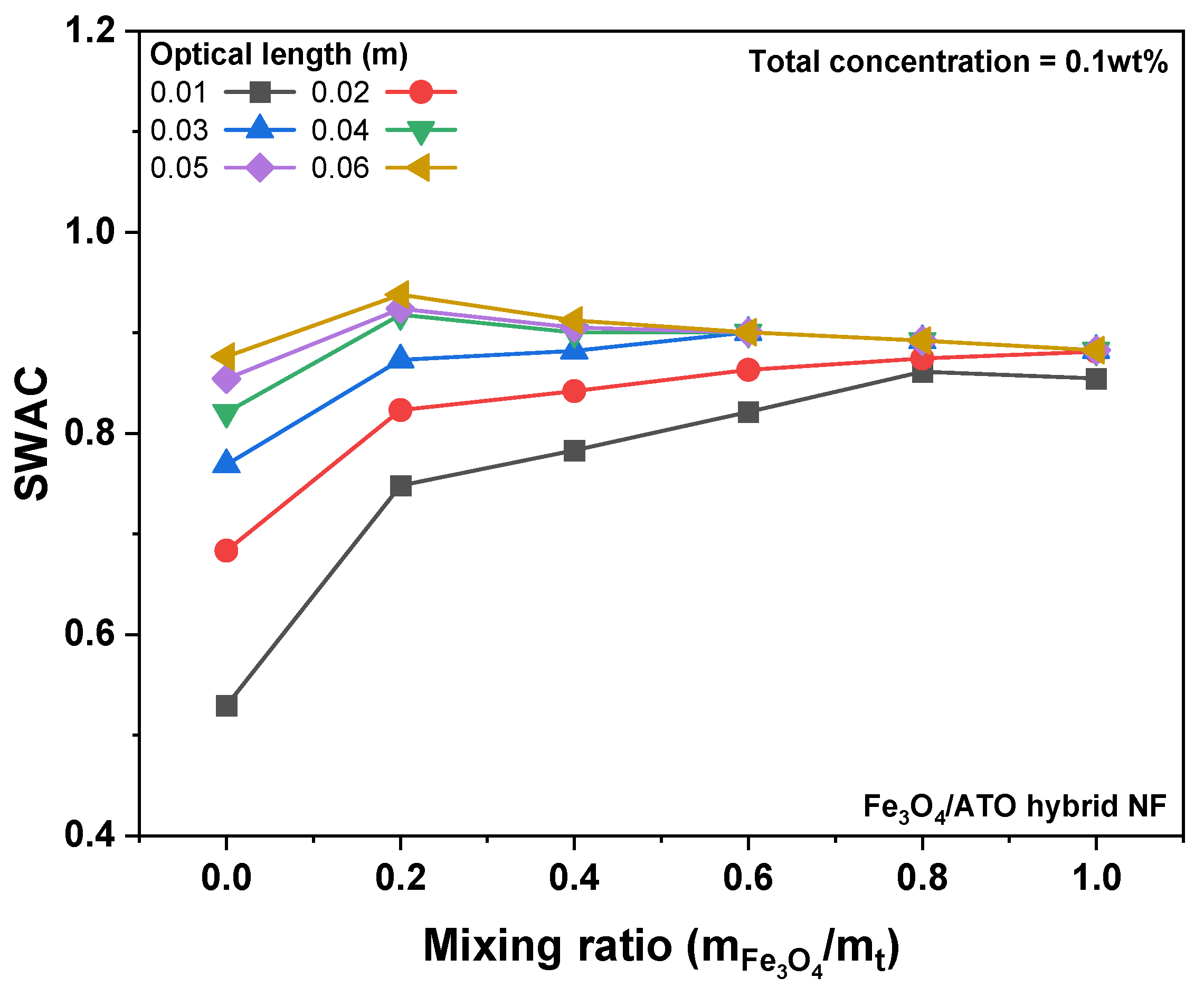 Preprints 118569 g005