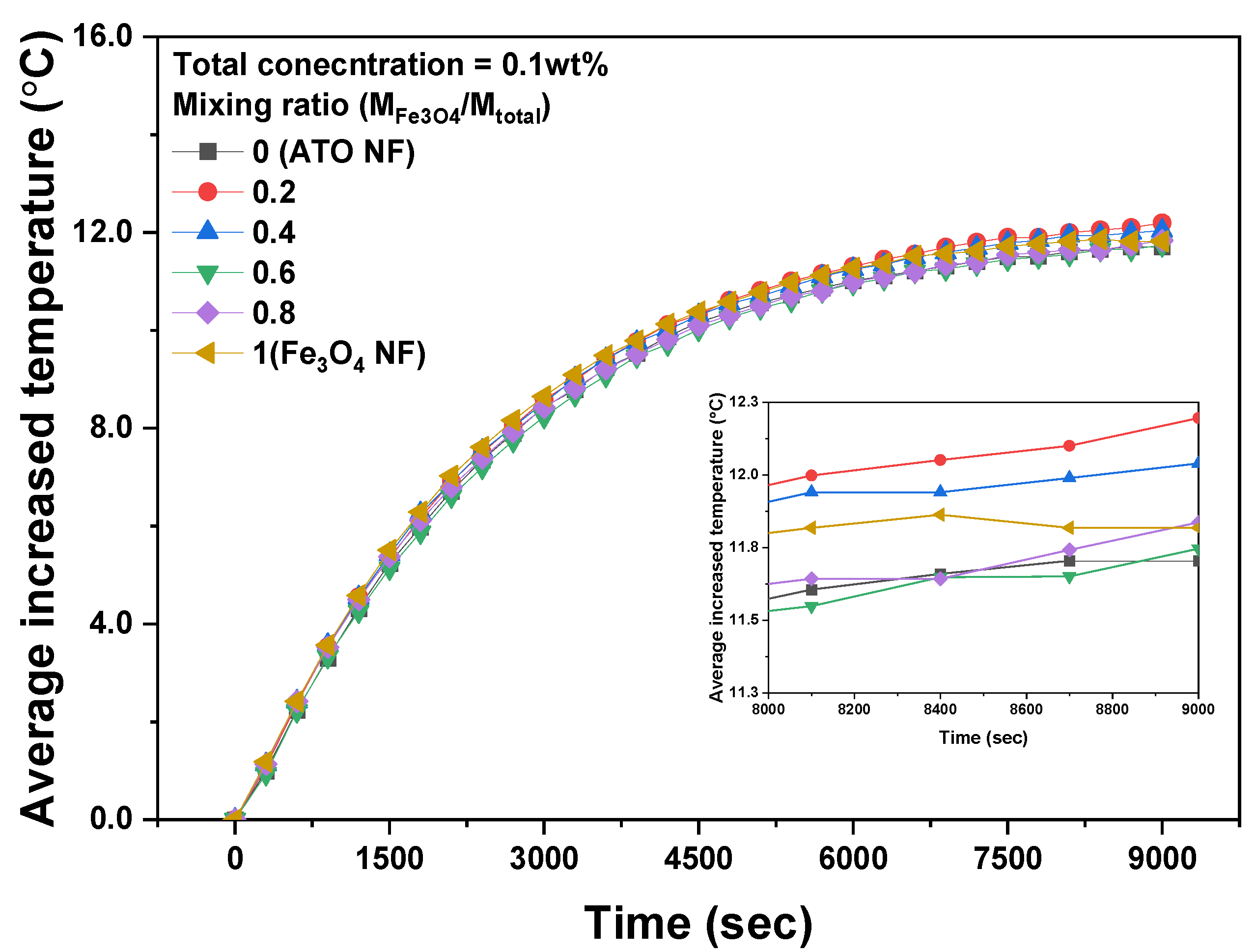 Preprints 118569 g006