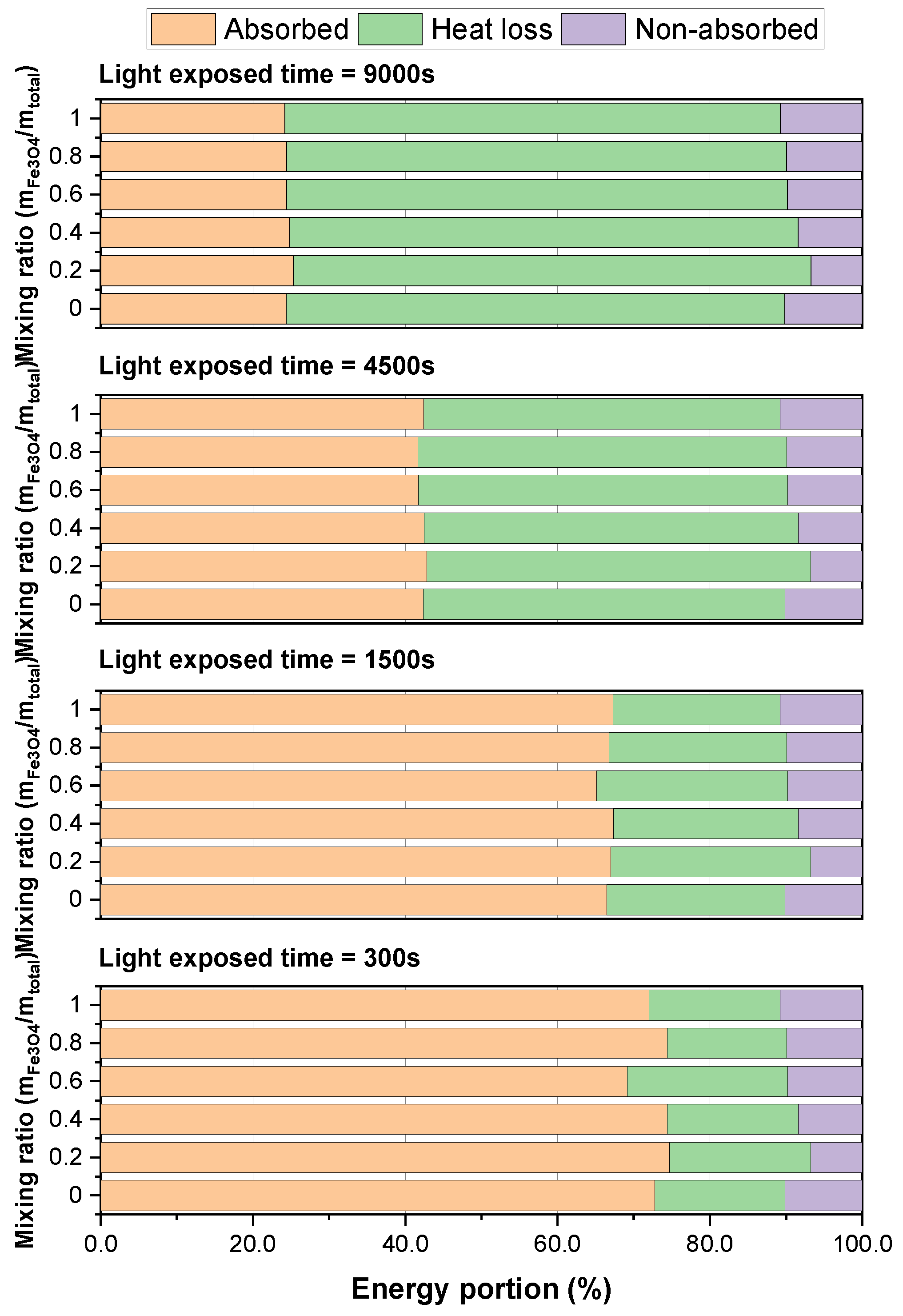 Preprints 118569 g007