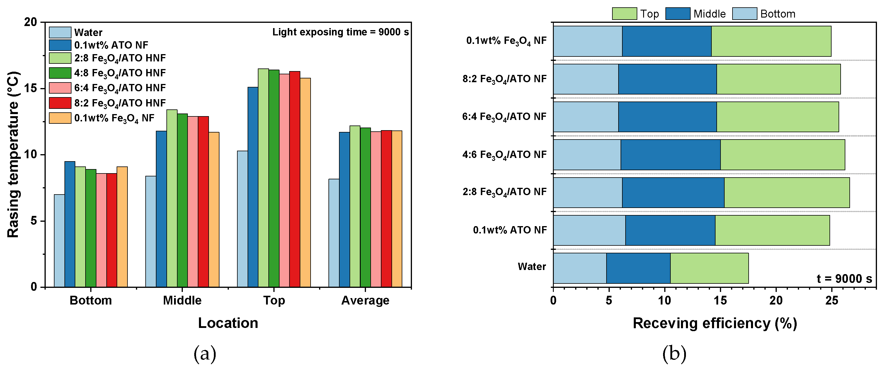 Preprints 118569 g008