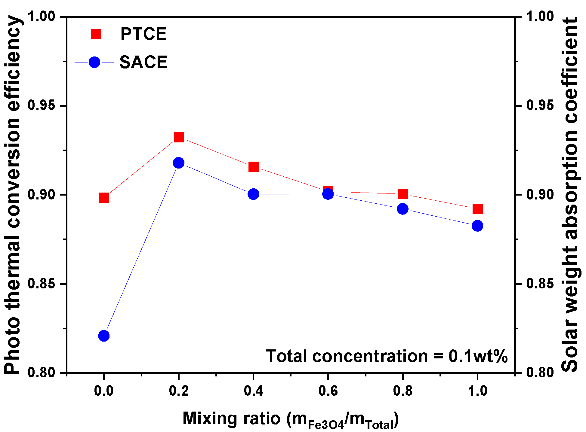 Preprints 118569 g009