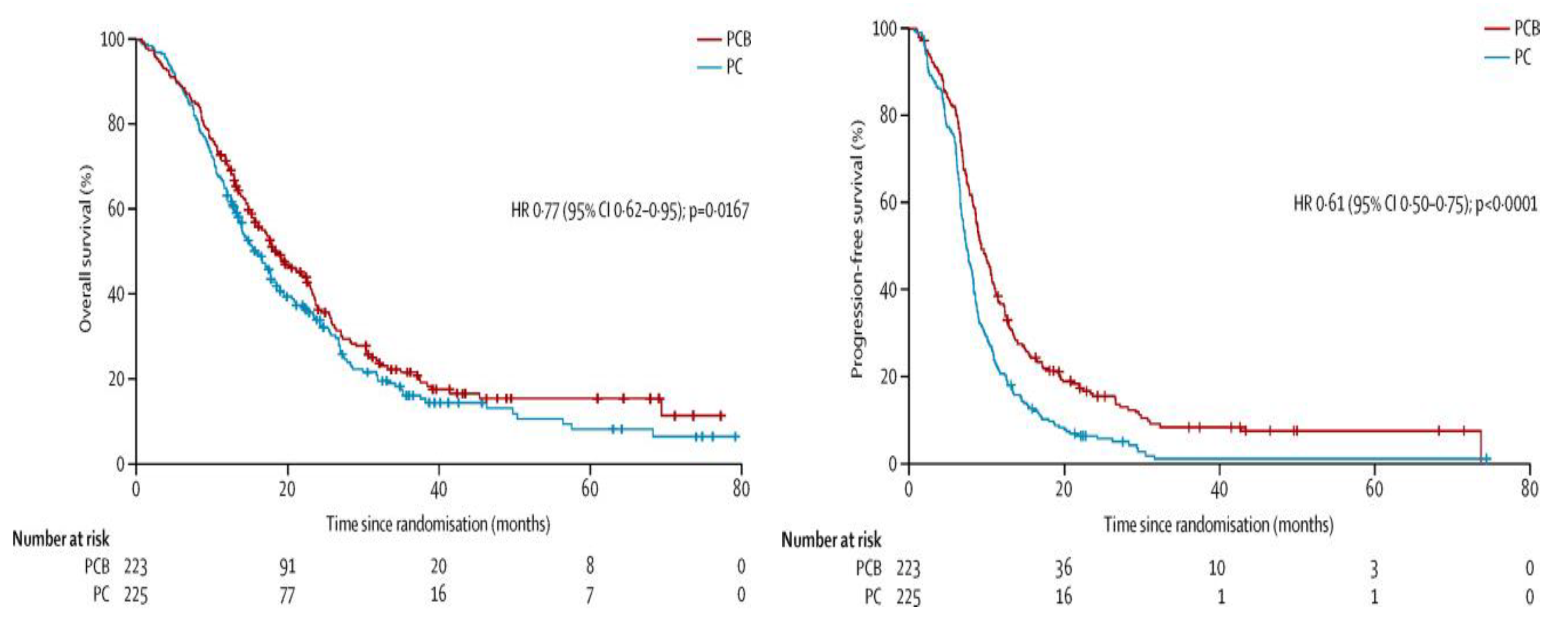 Preprints 99120 g002