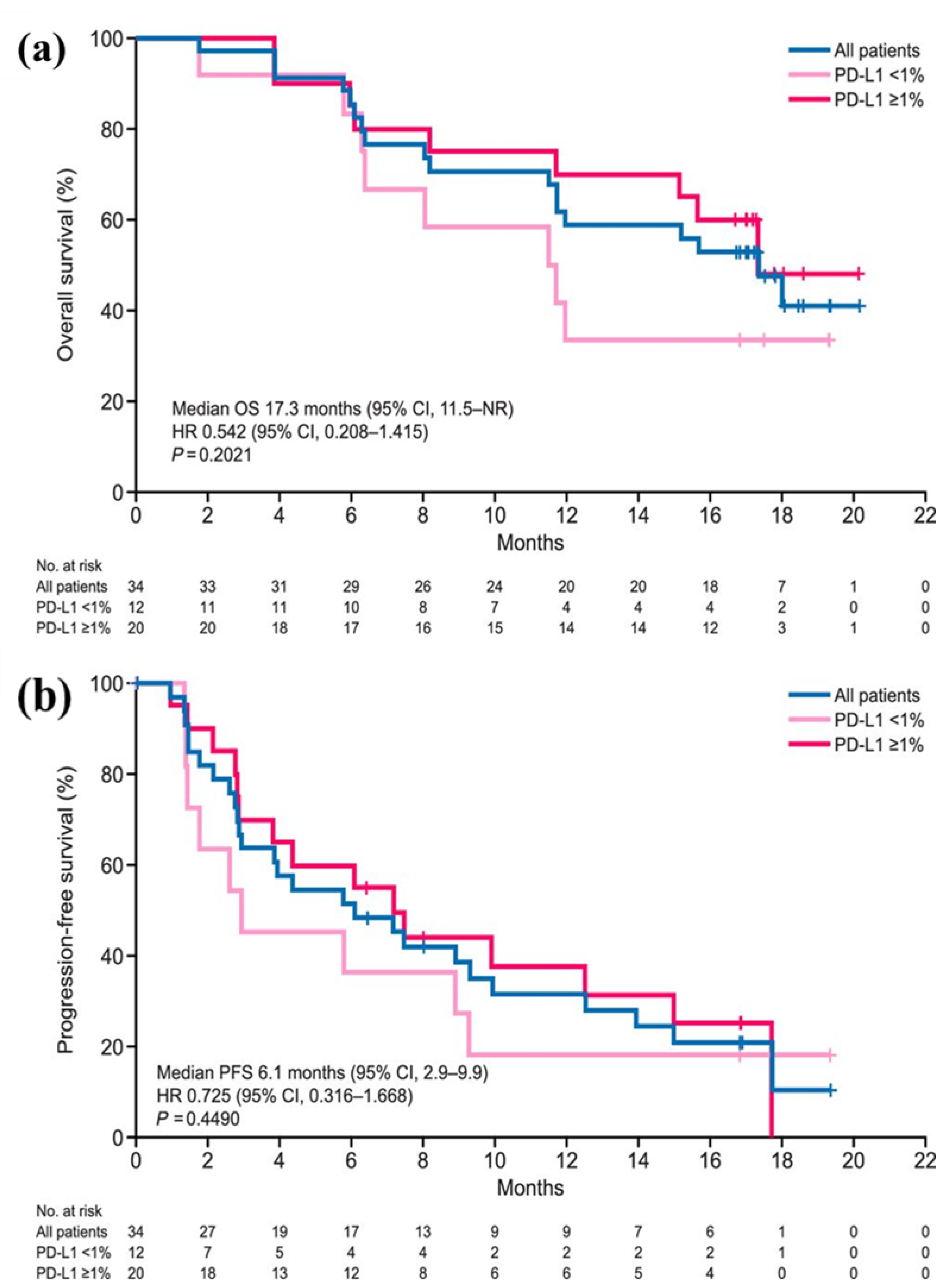 Preprints 99120 g003