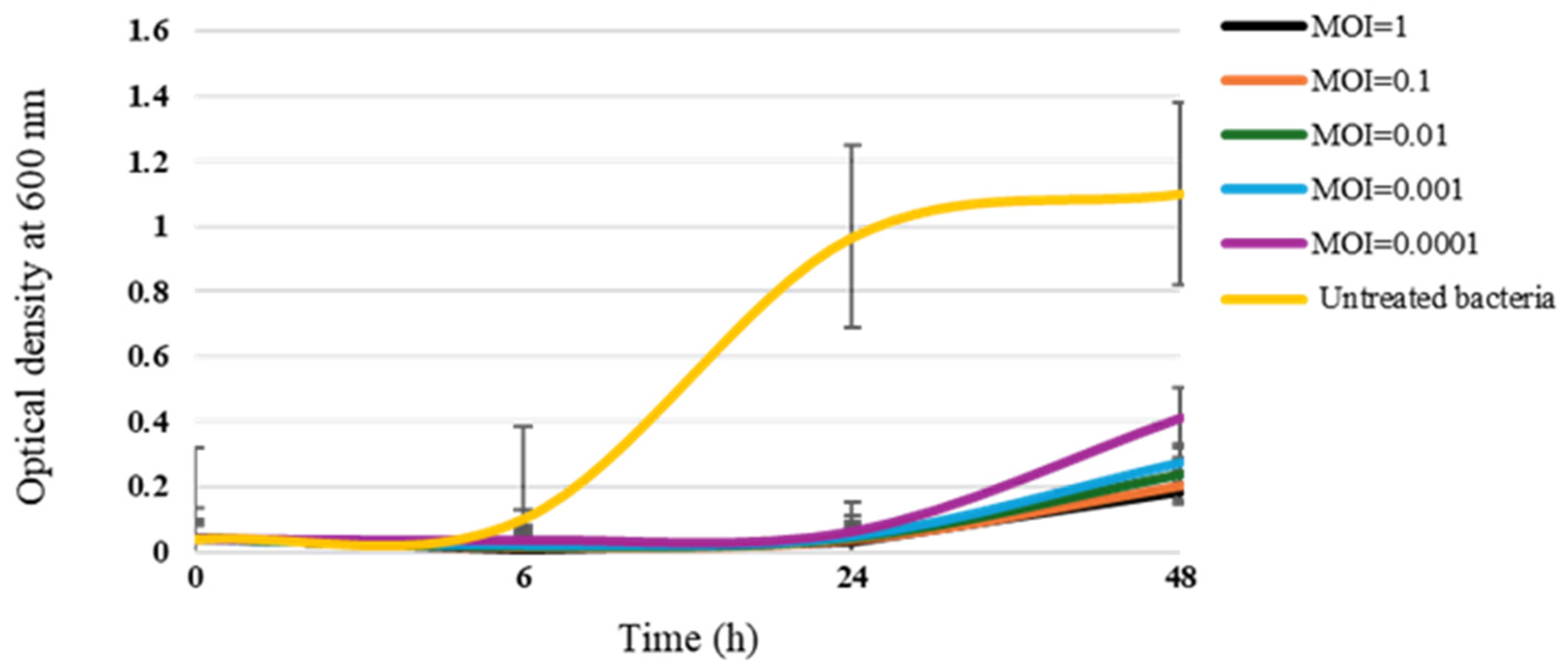 Preprints 113395 g005