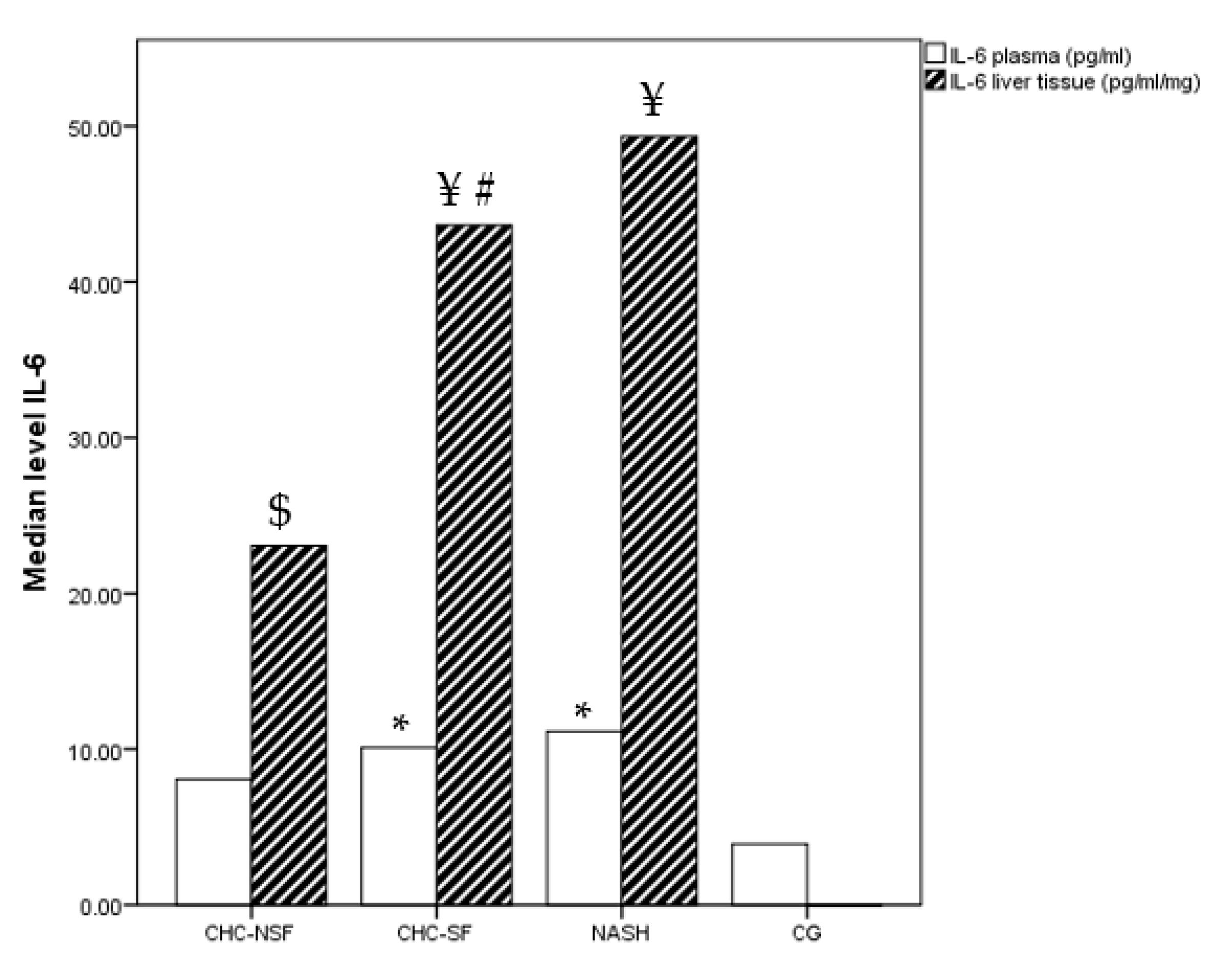 Preprints 74932 g001