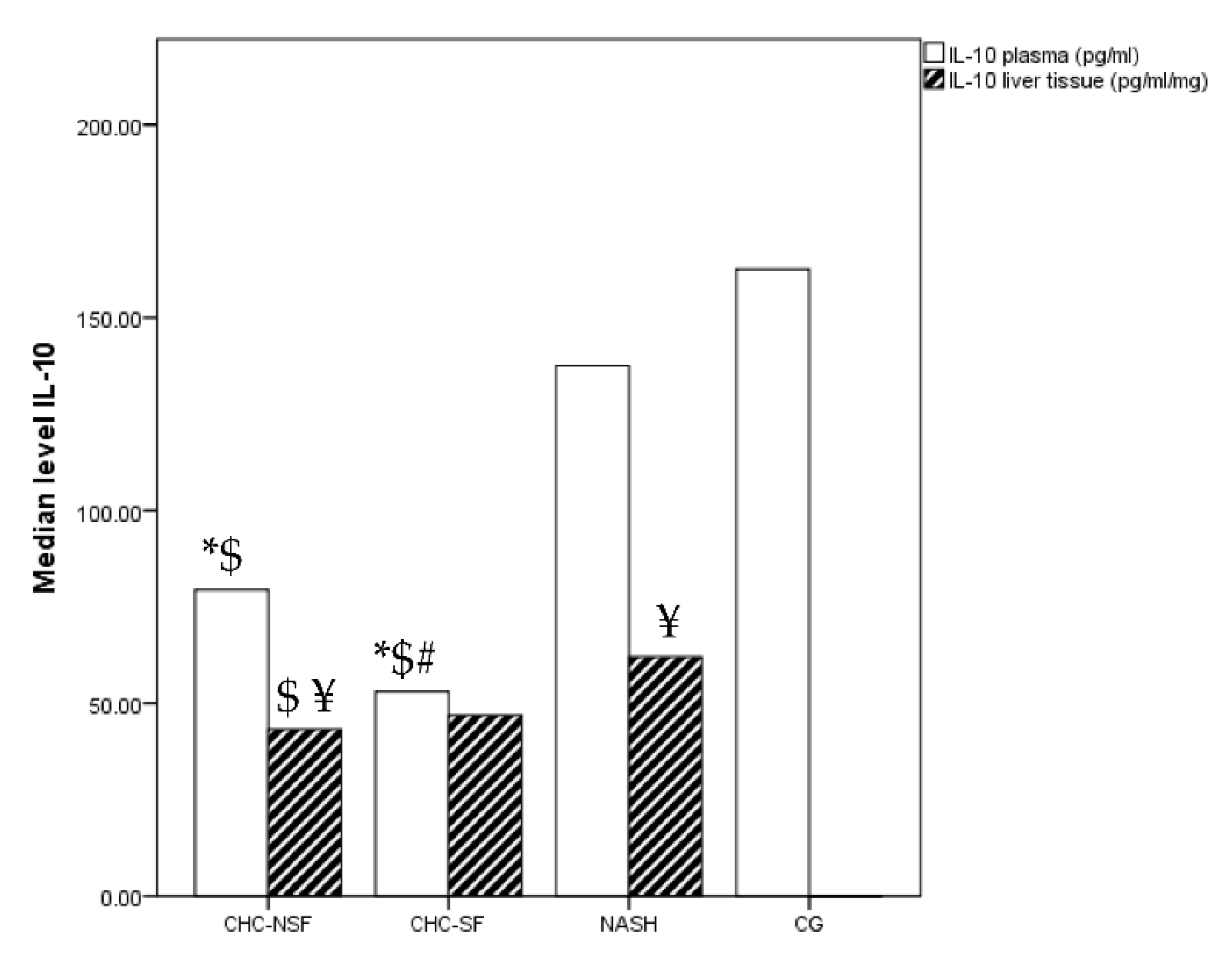 Preprints 74932 g002