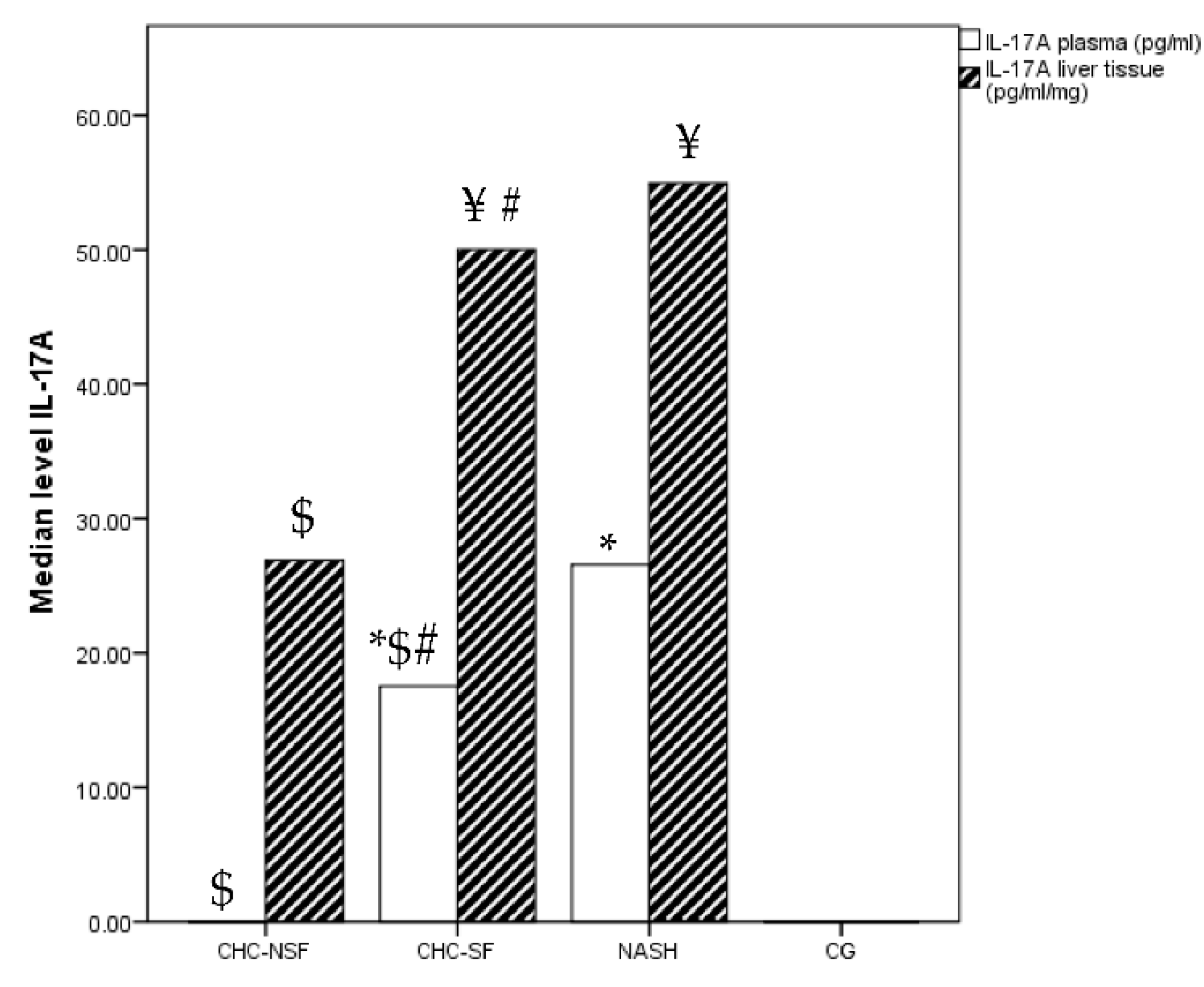 Preprints 74932 g003