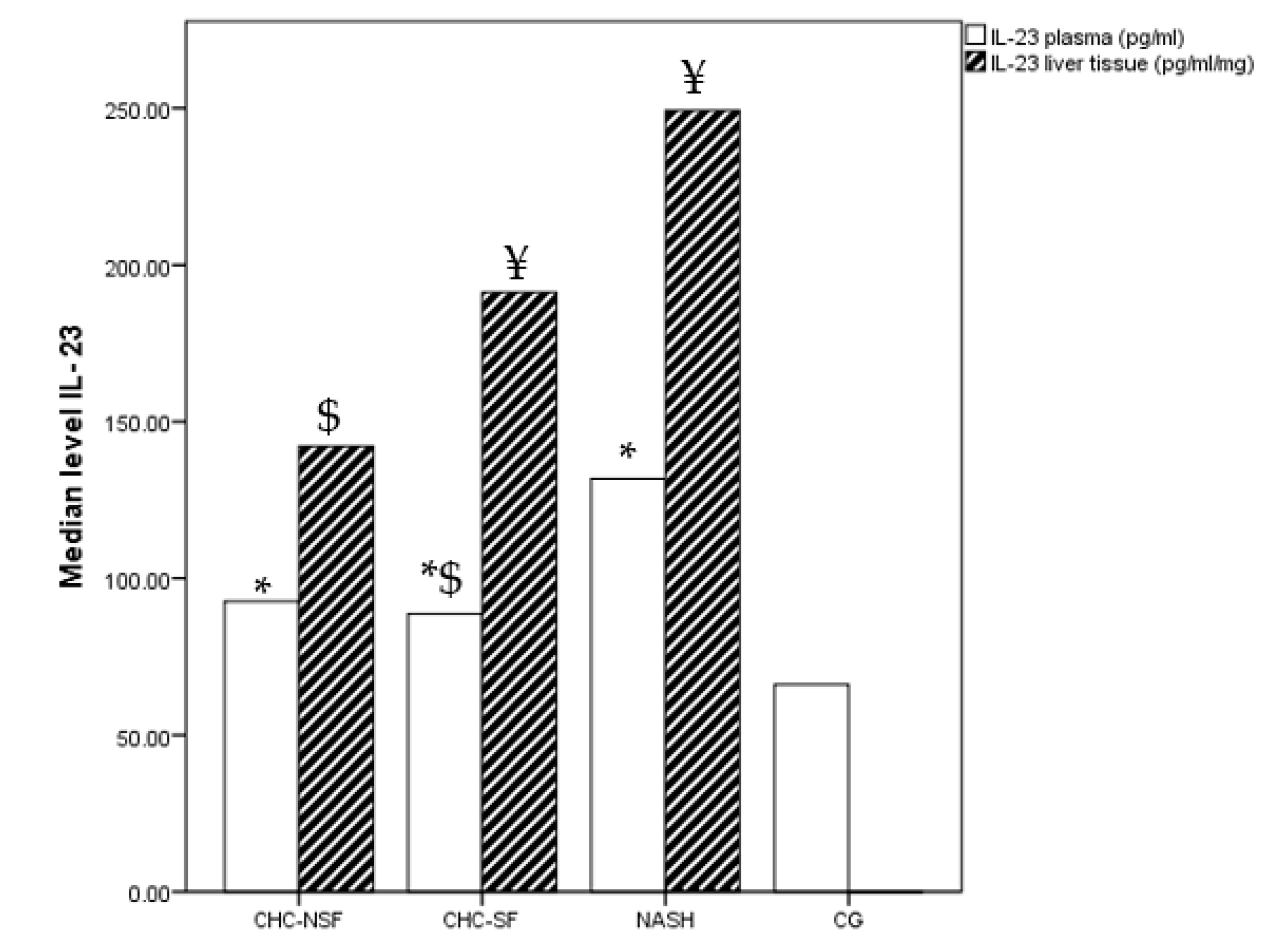 Preprints 74932 g004