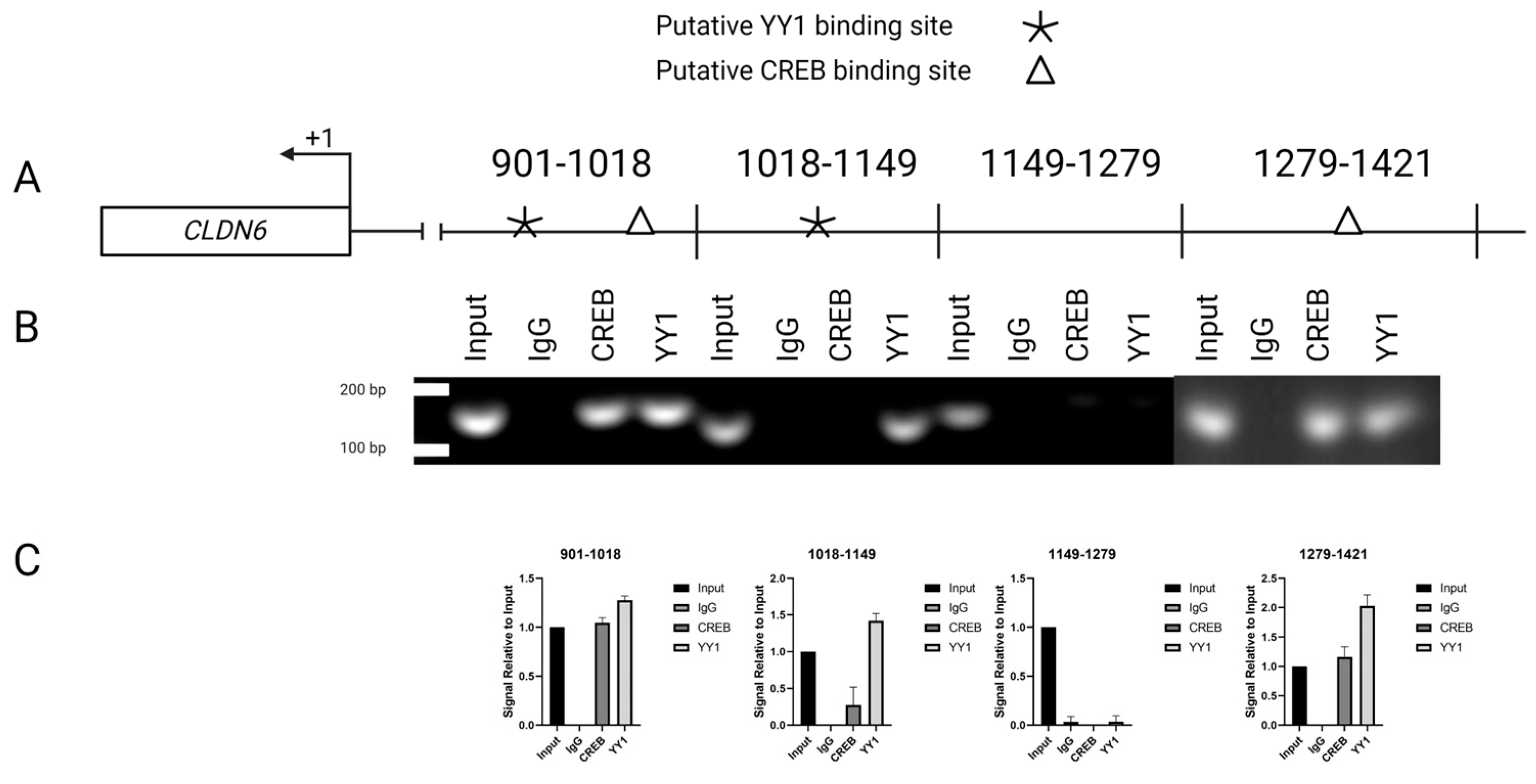 Preprints 83092 g005