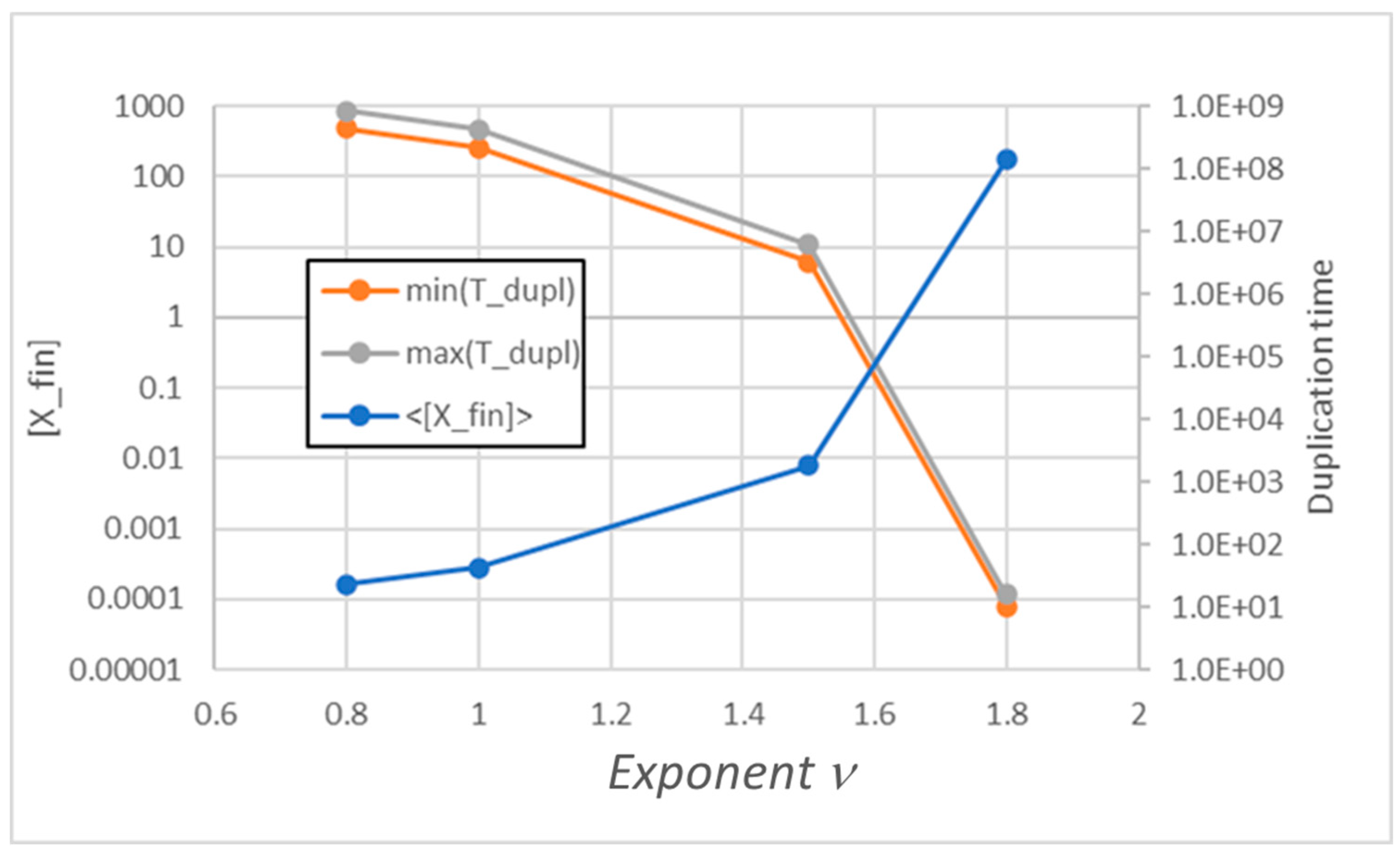 Preprints 97909 g002