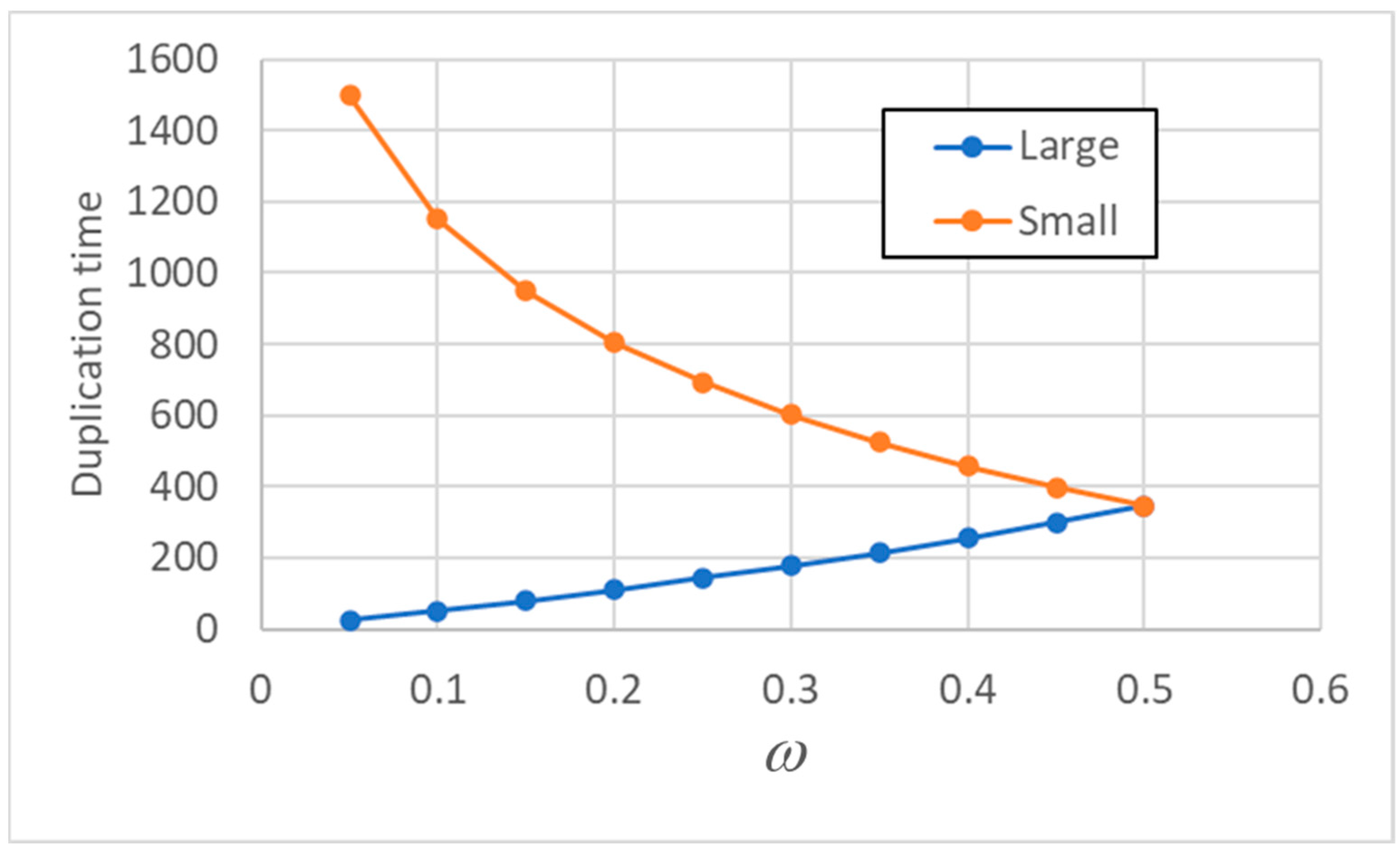 Preprints 97909 g003