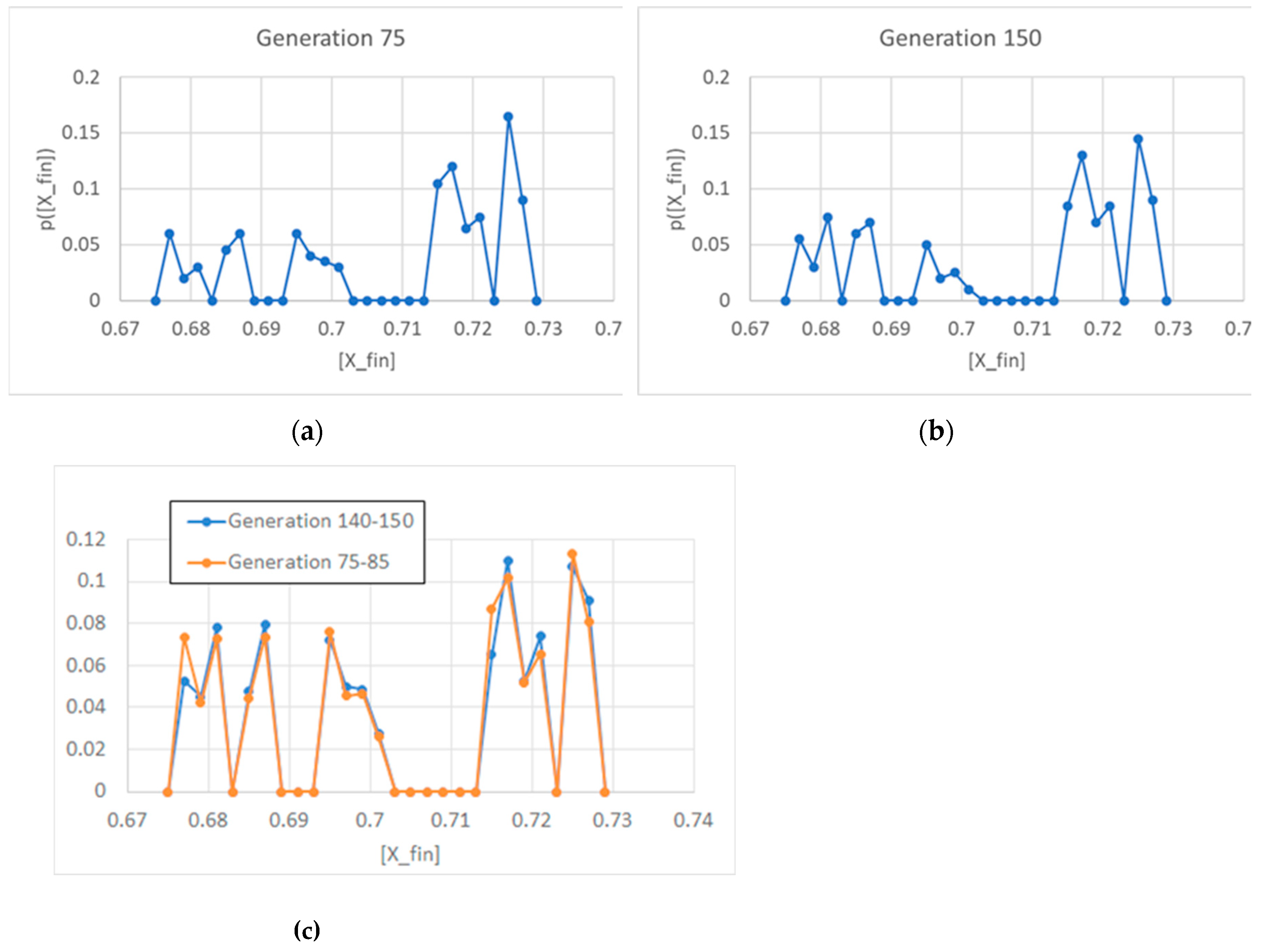 Preprints 97909 g004