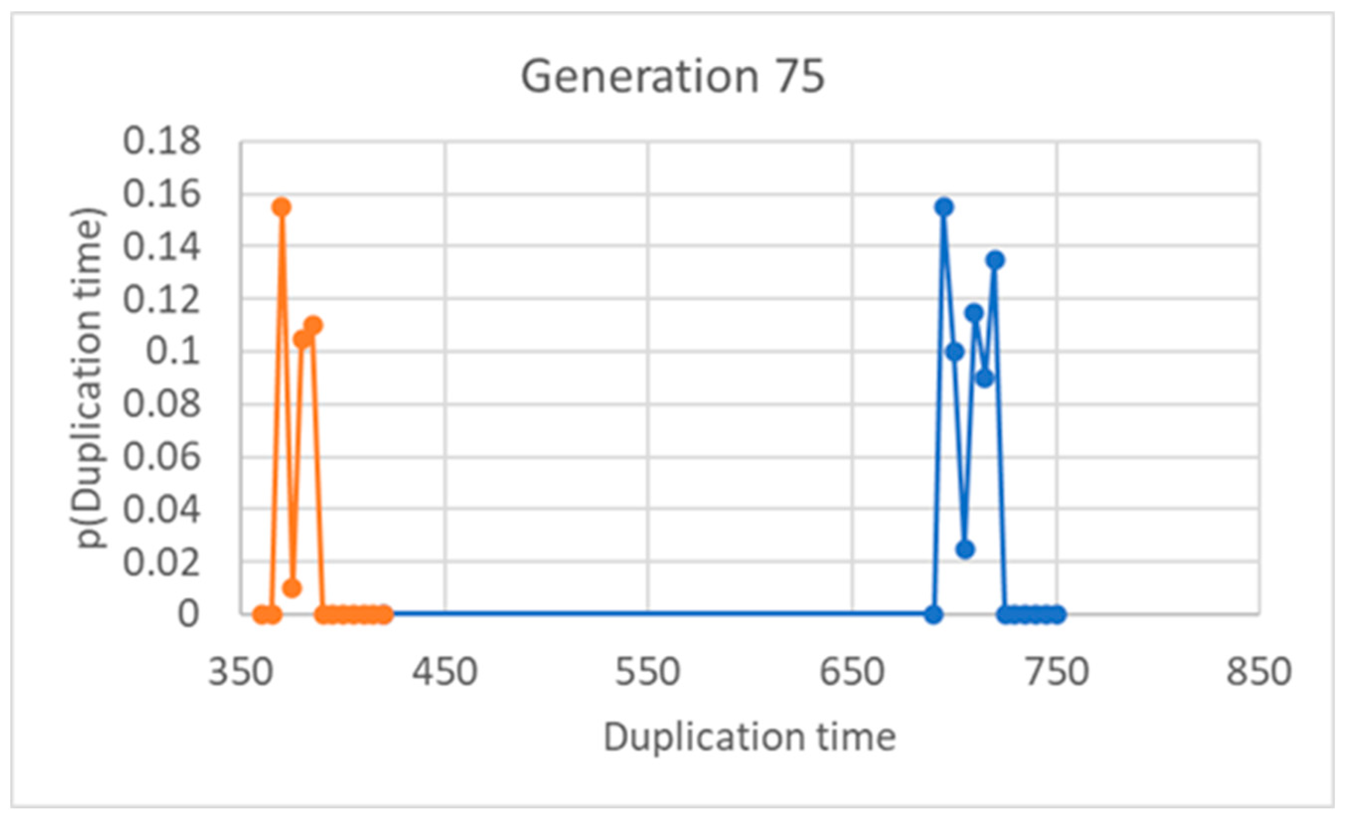 Preprints 97909 g005