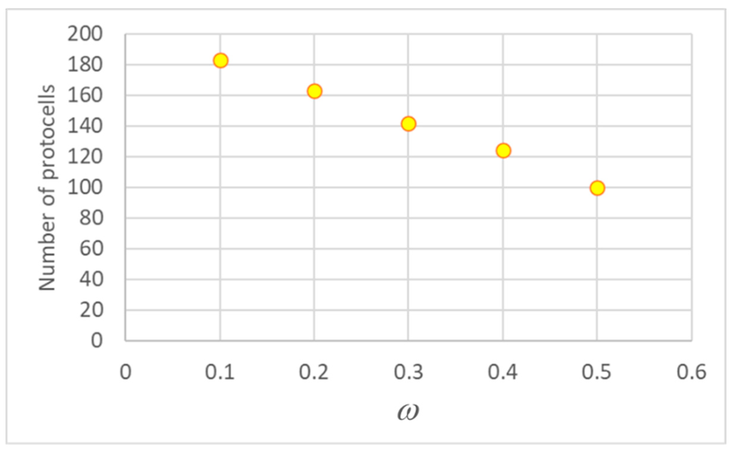 Preprints 97909 g006