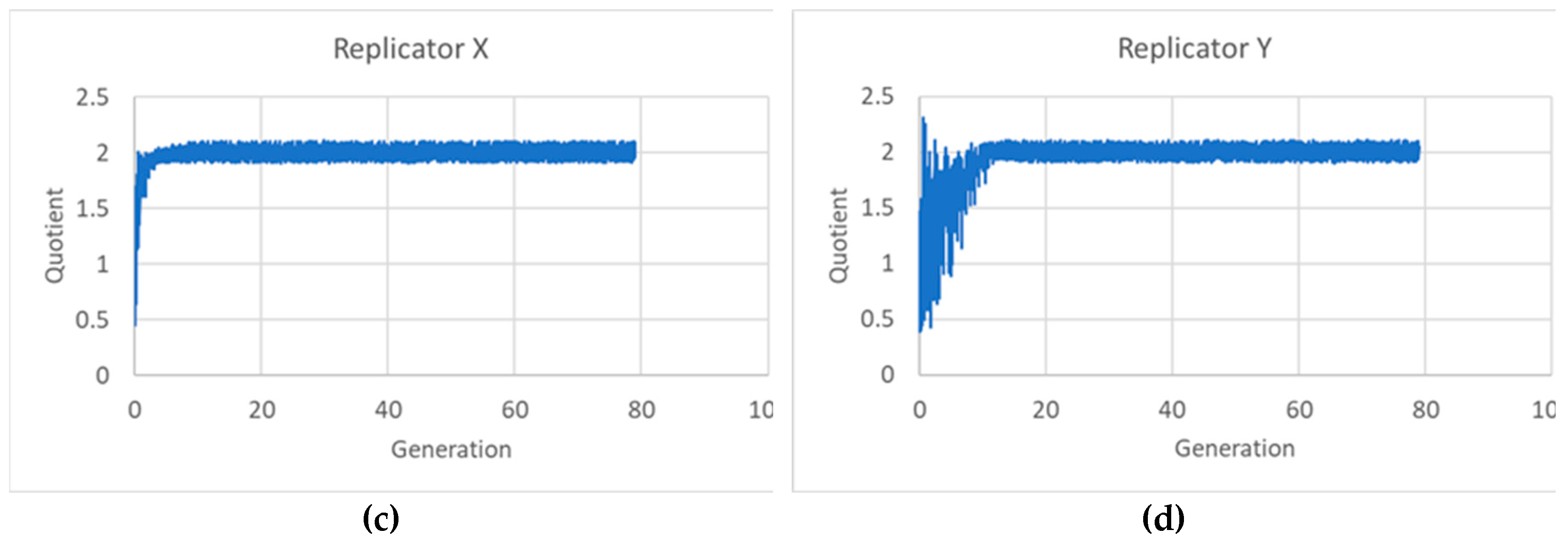 Preprints 97909 g008b