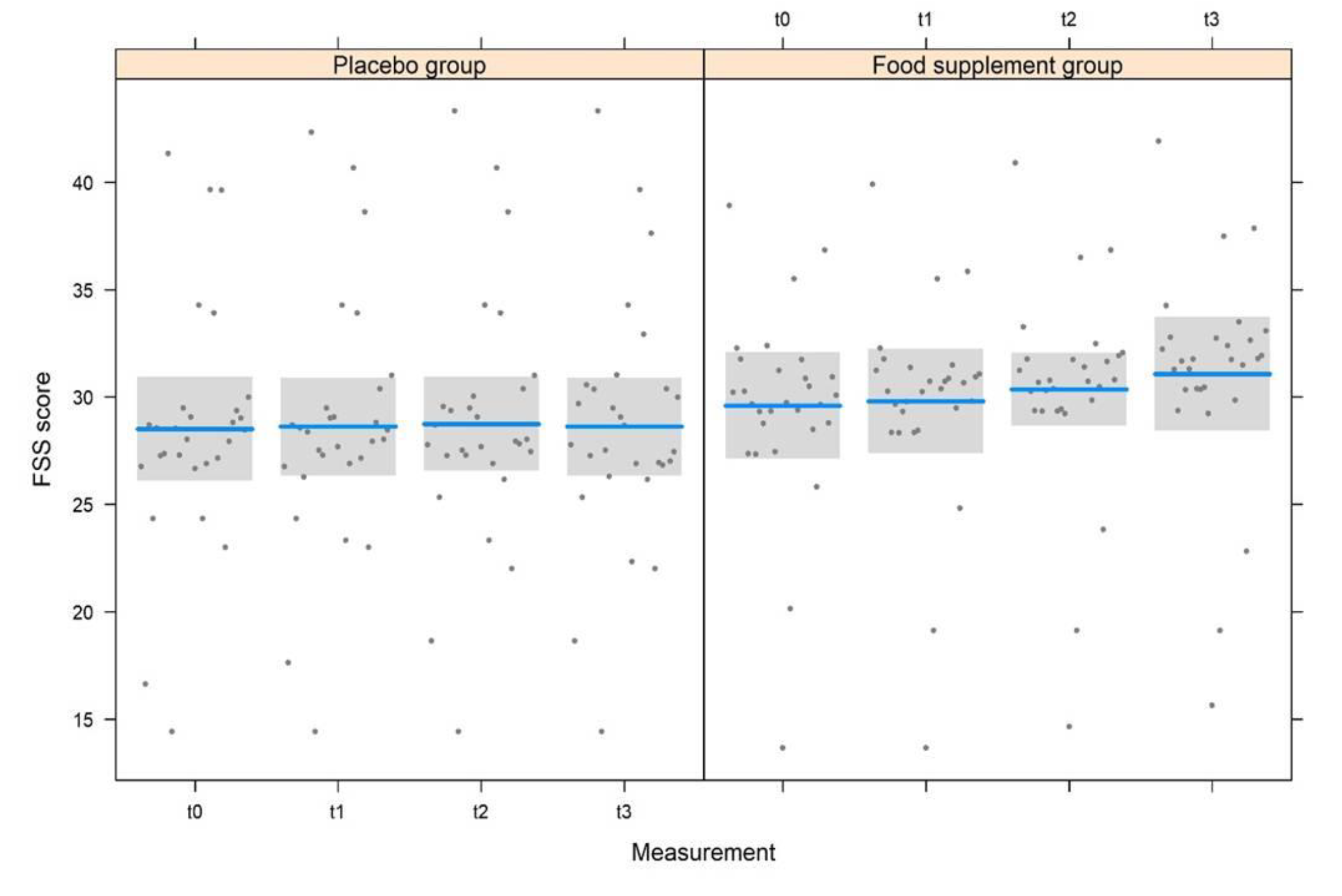 Preprints 74055 g005