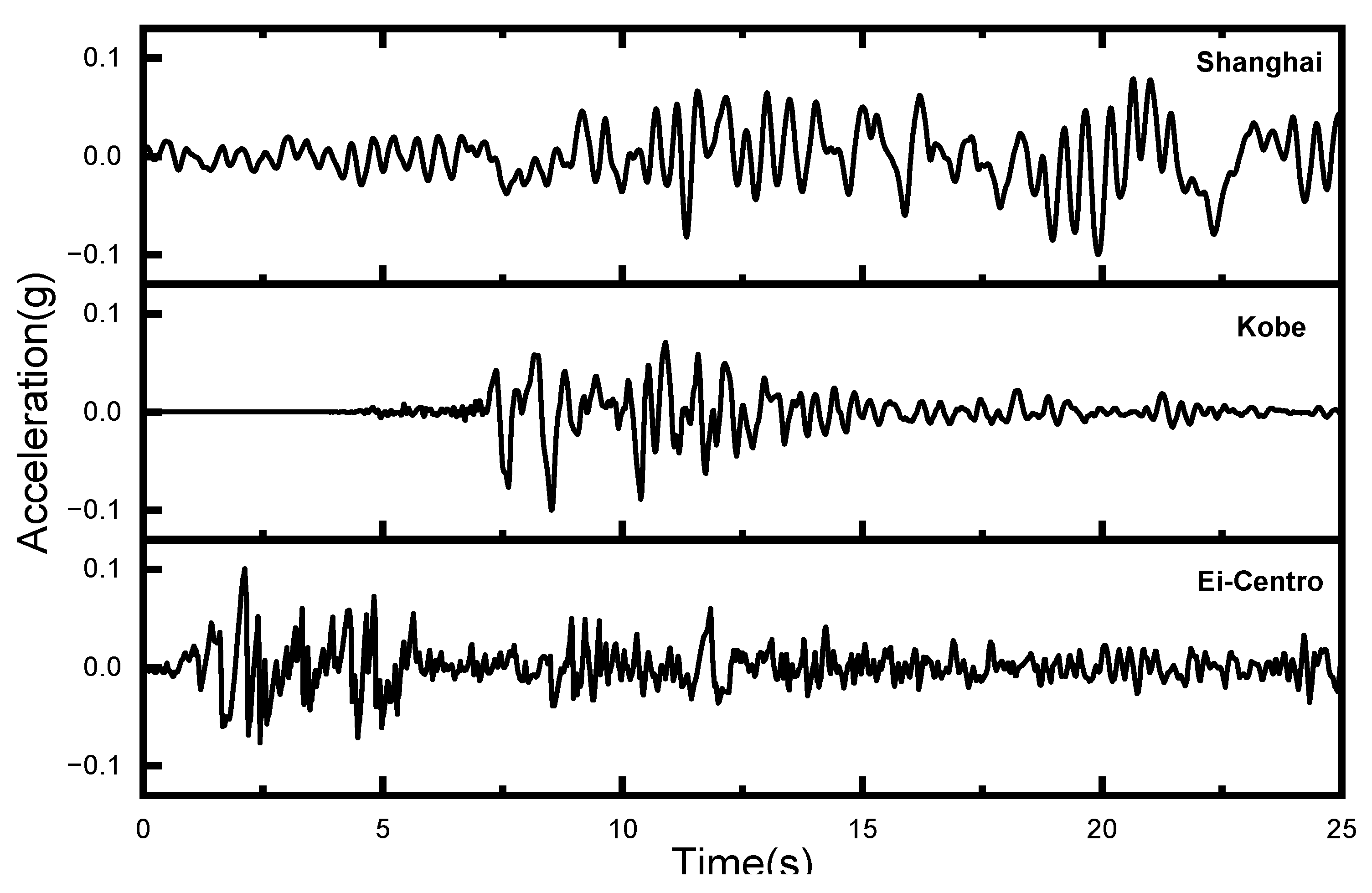 Preprints 87647 g001