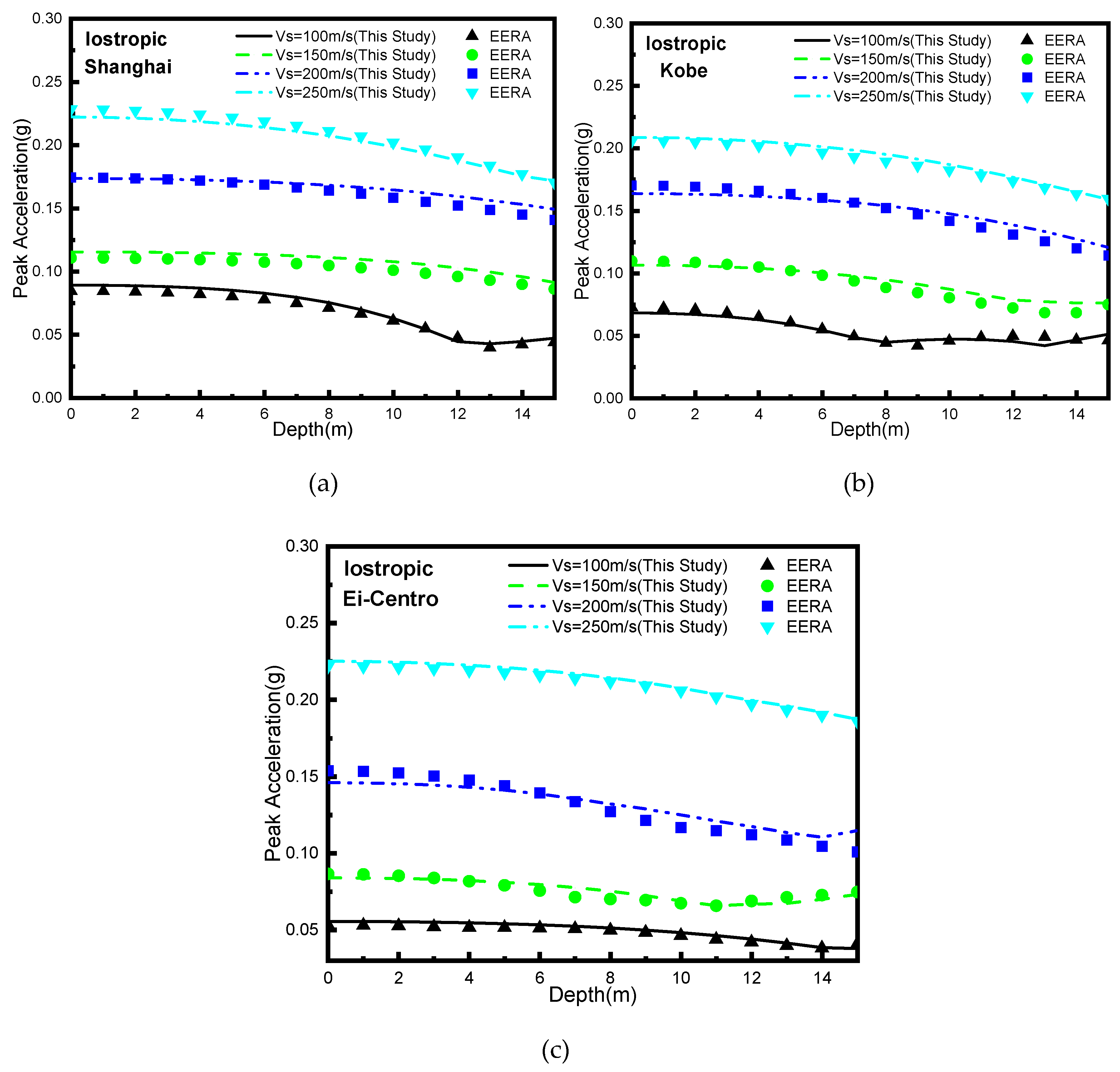 Preprints 87647 g002