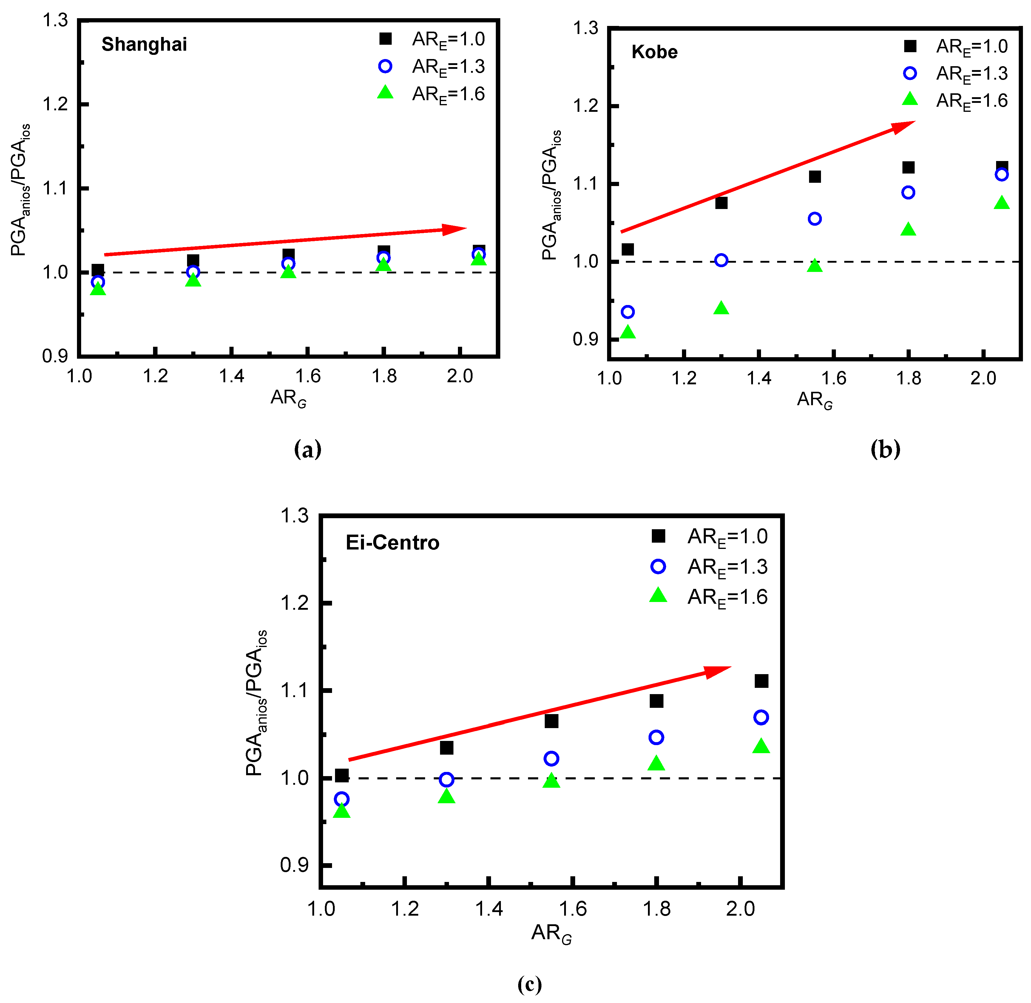 Preprints 87647 g003