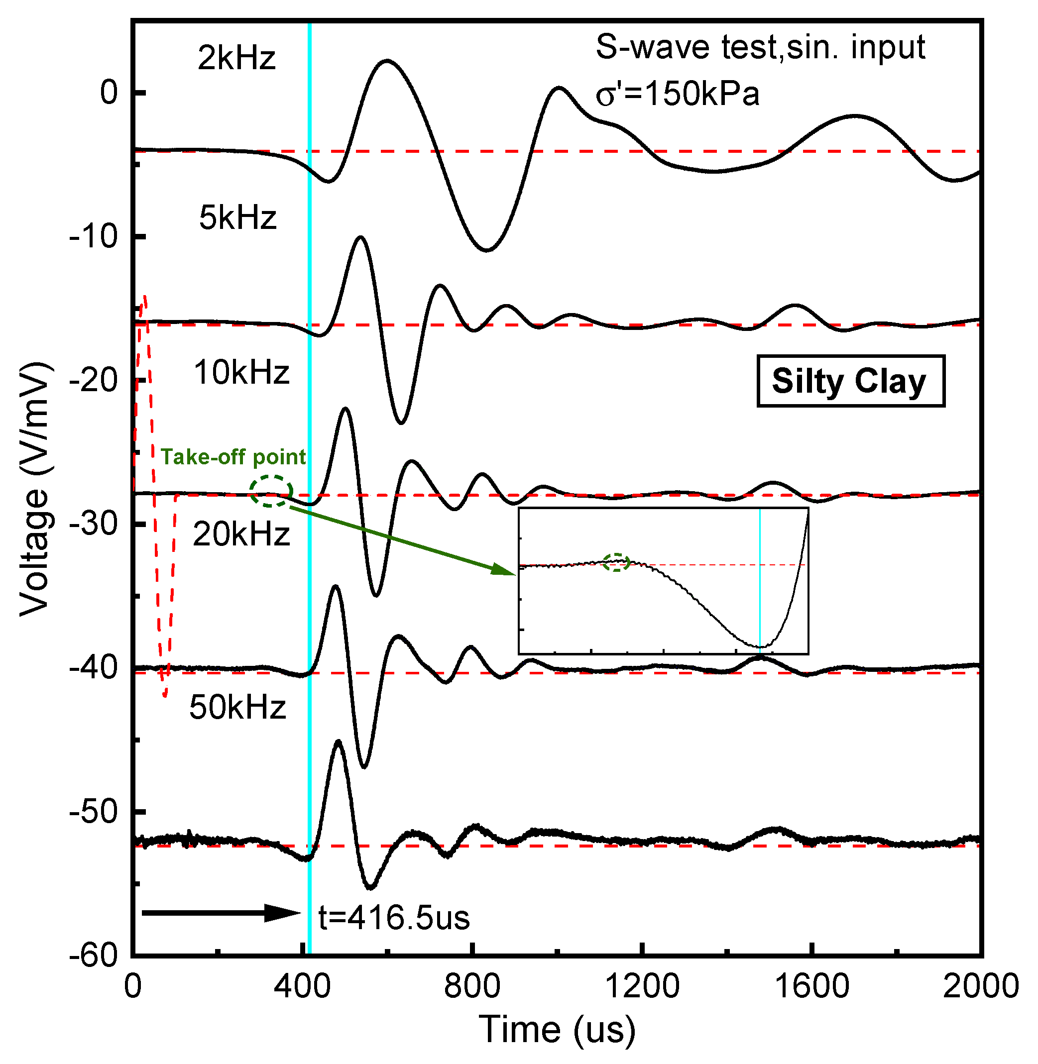 Preprints 87647 g004