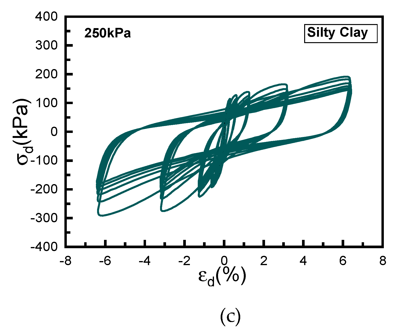 Preprints 87647 g005b