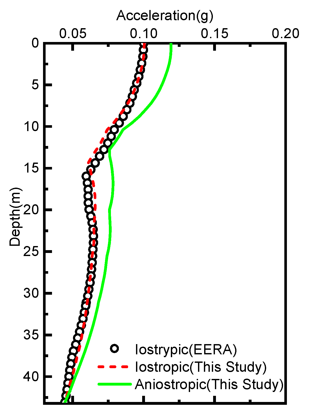 Preprints 87647 g007