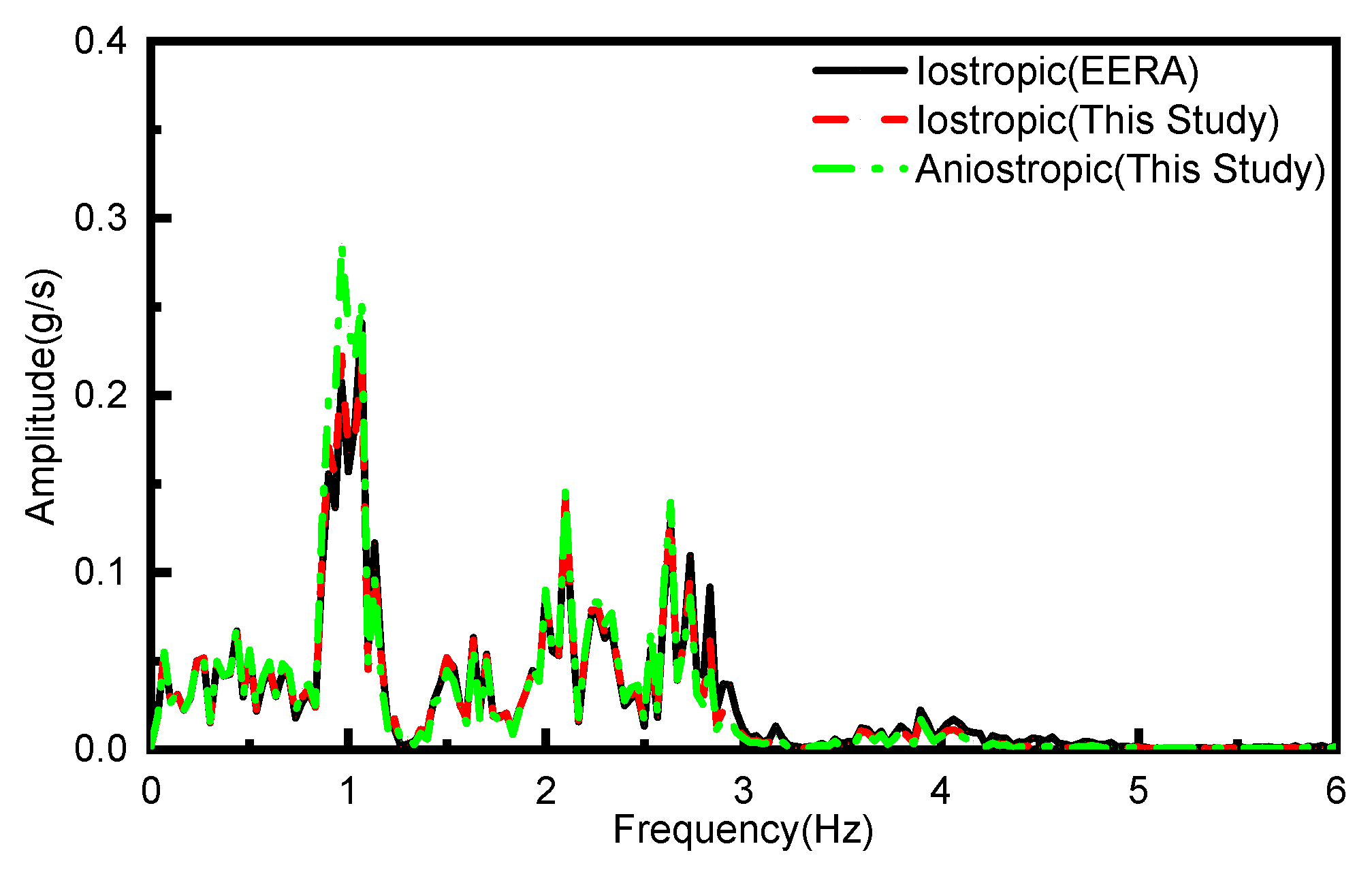 Preprints 87647 g008