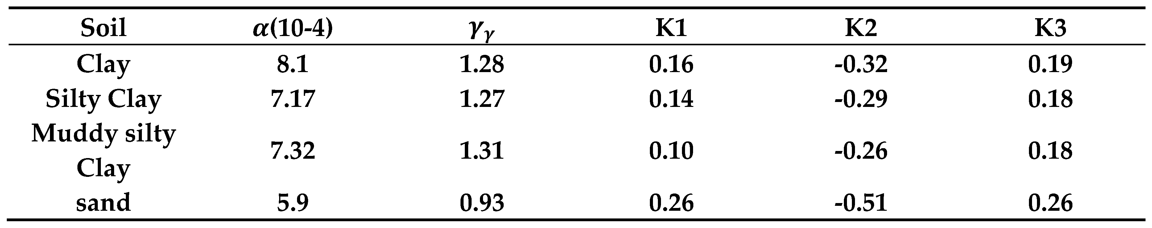 Preprints 87647 i006