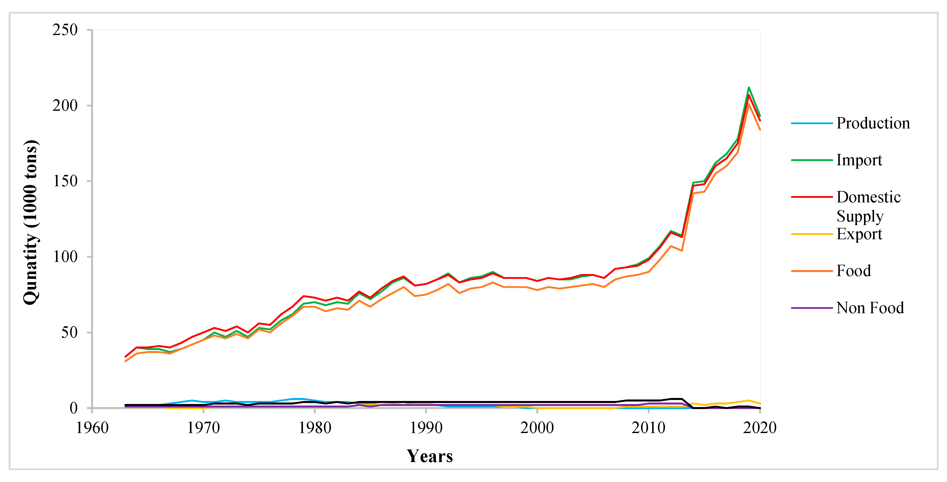 Preprints 97411 g001