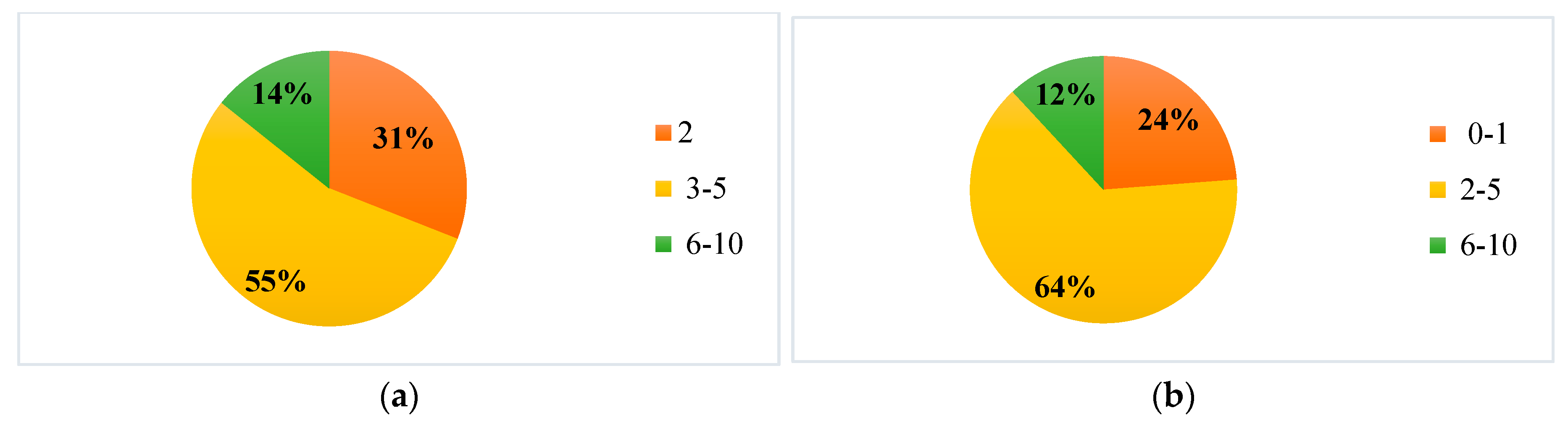 Preprints 97411 g008a