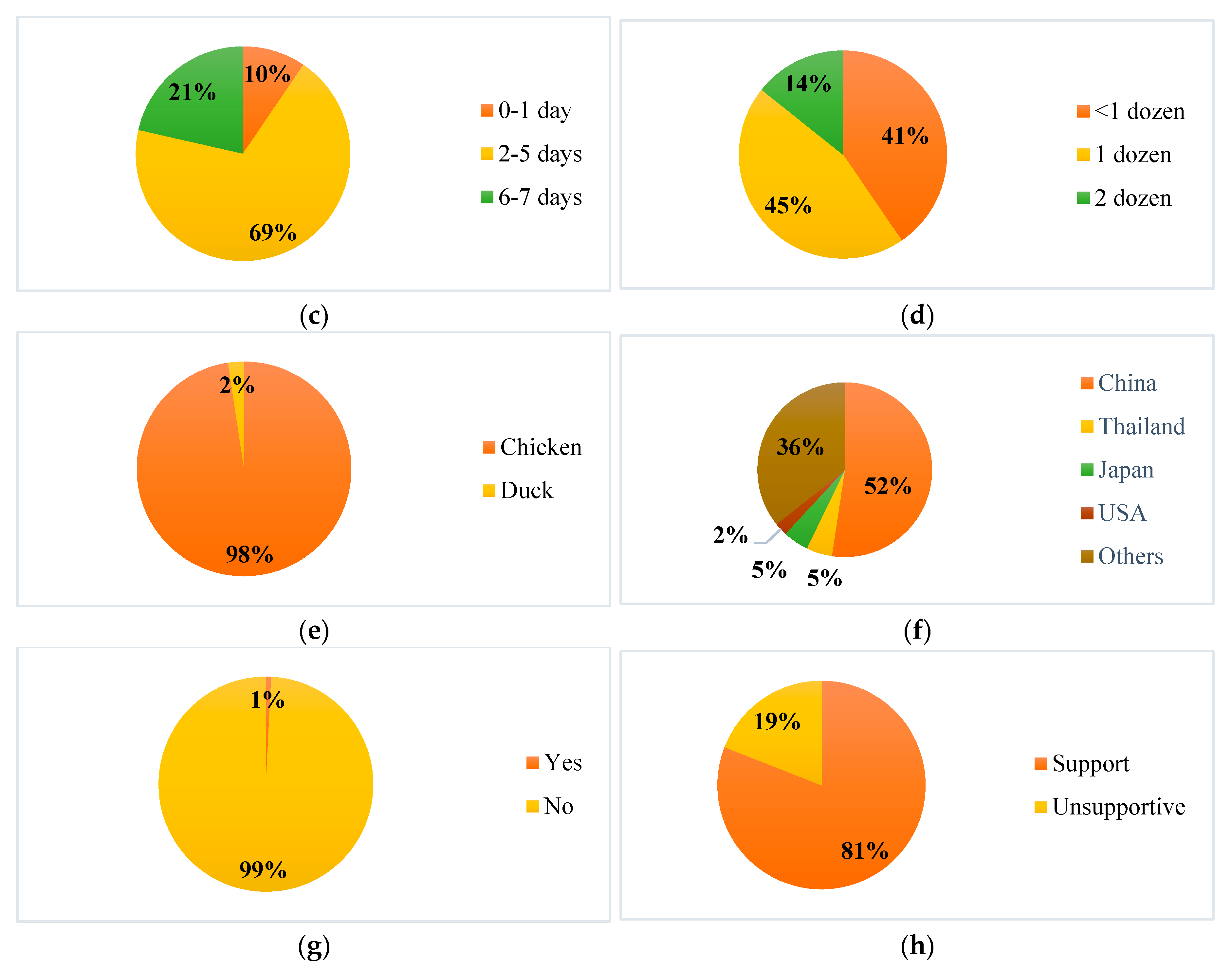 Preprints 97411 g008b